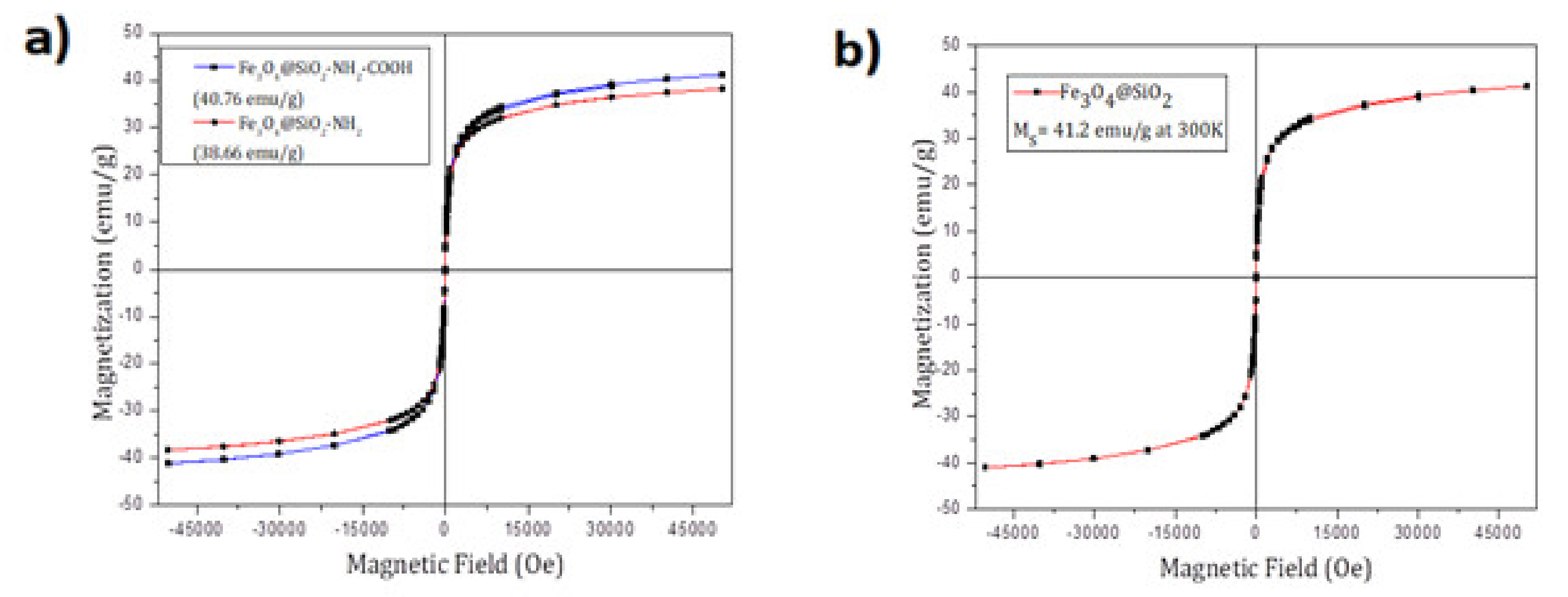 Molecules 25 03968 g004