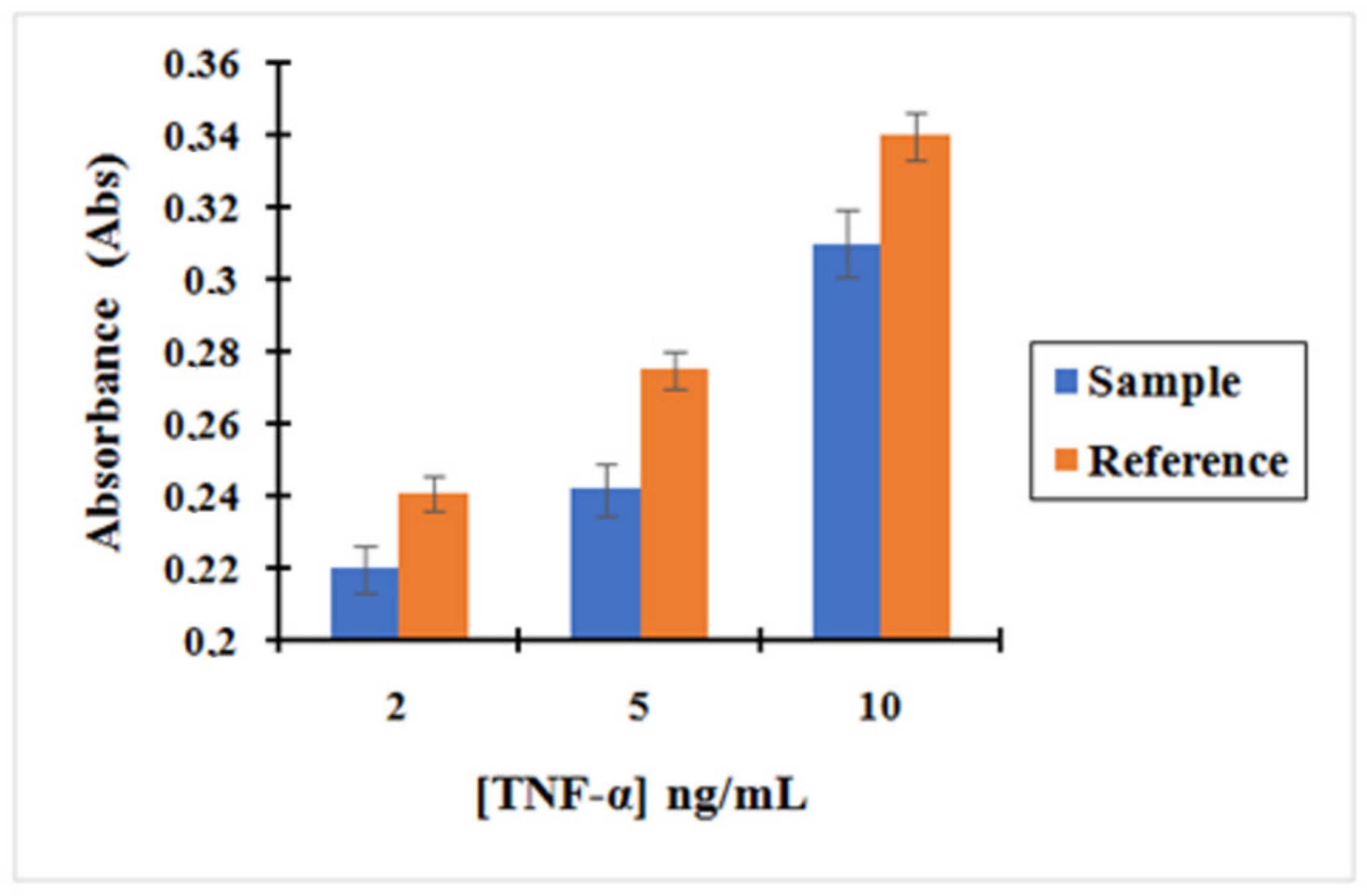Molecules 25 03968 g008