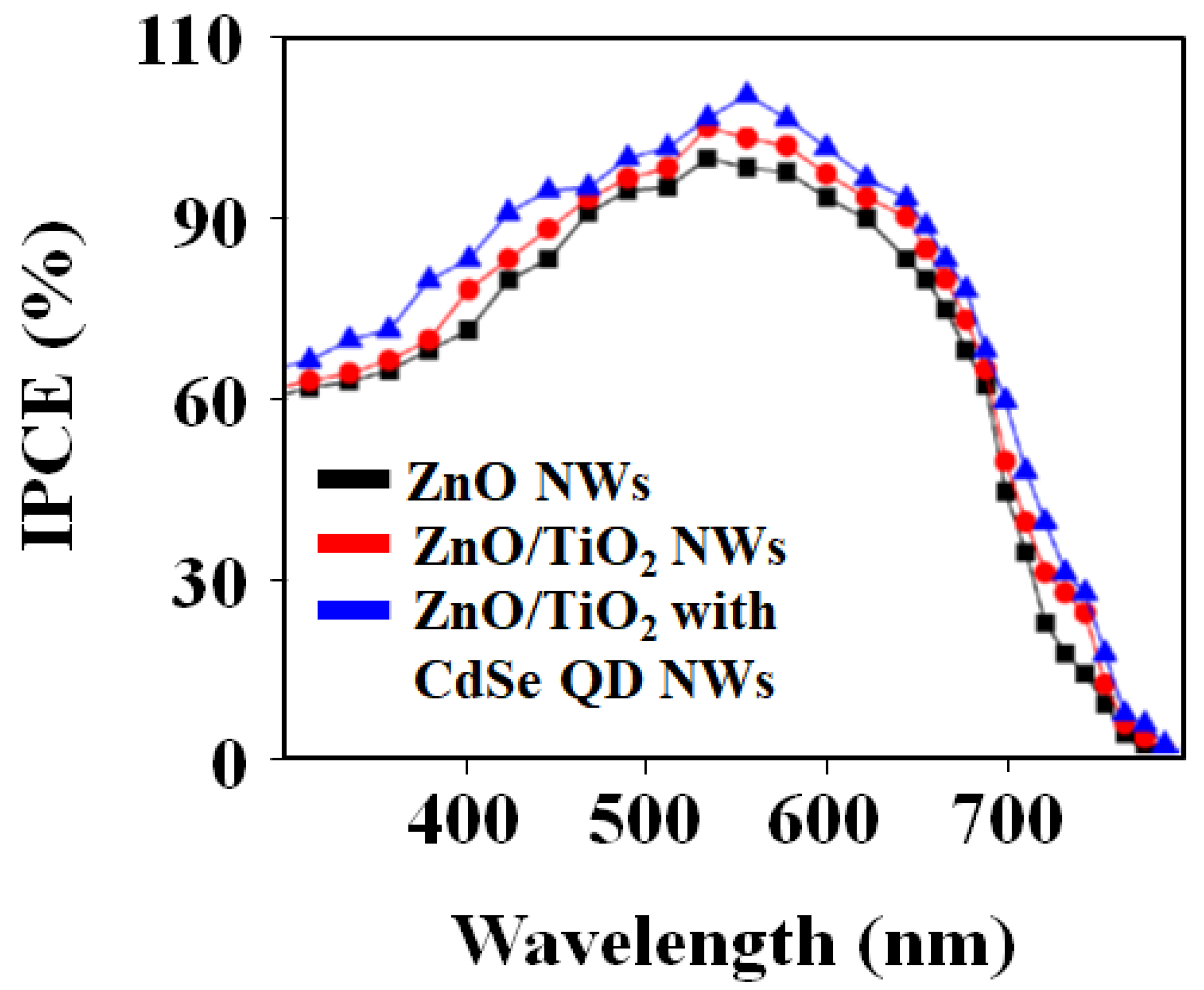 Molecules 25 03969 g003 Molecules 25 03969 g003
