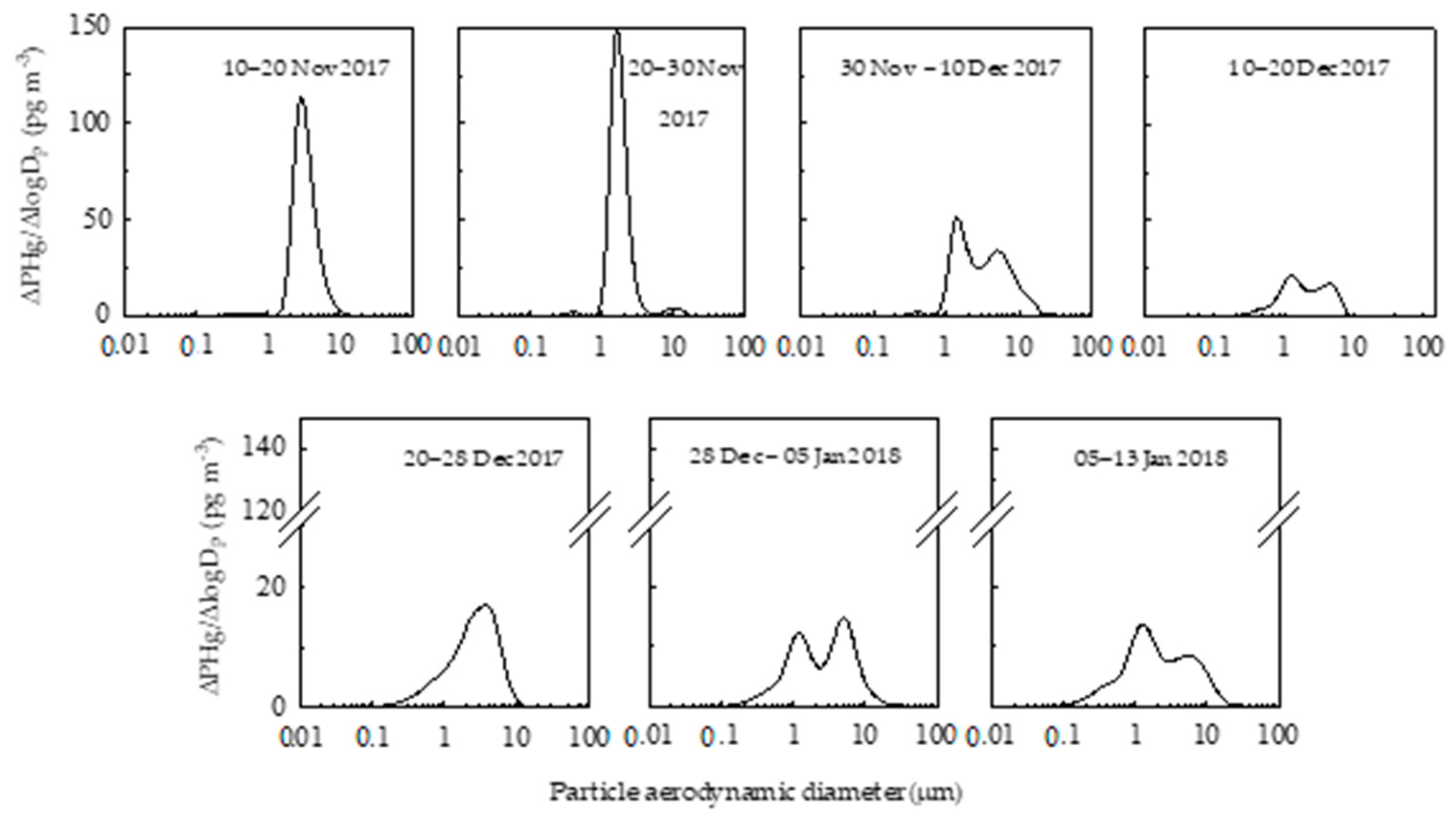 Molecules 25 03971 g002
