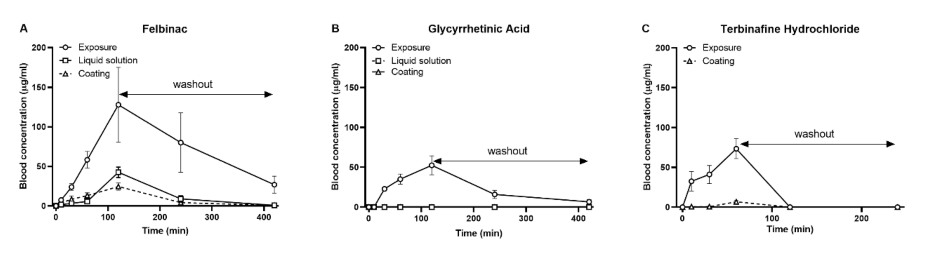 Molecules 25 03974 g002 Molecules 25 03974 g002