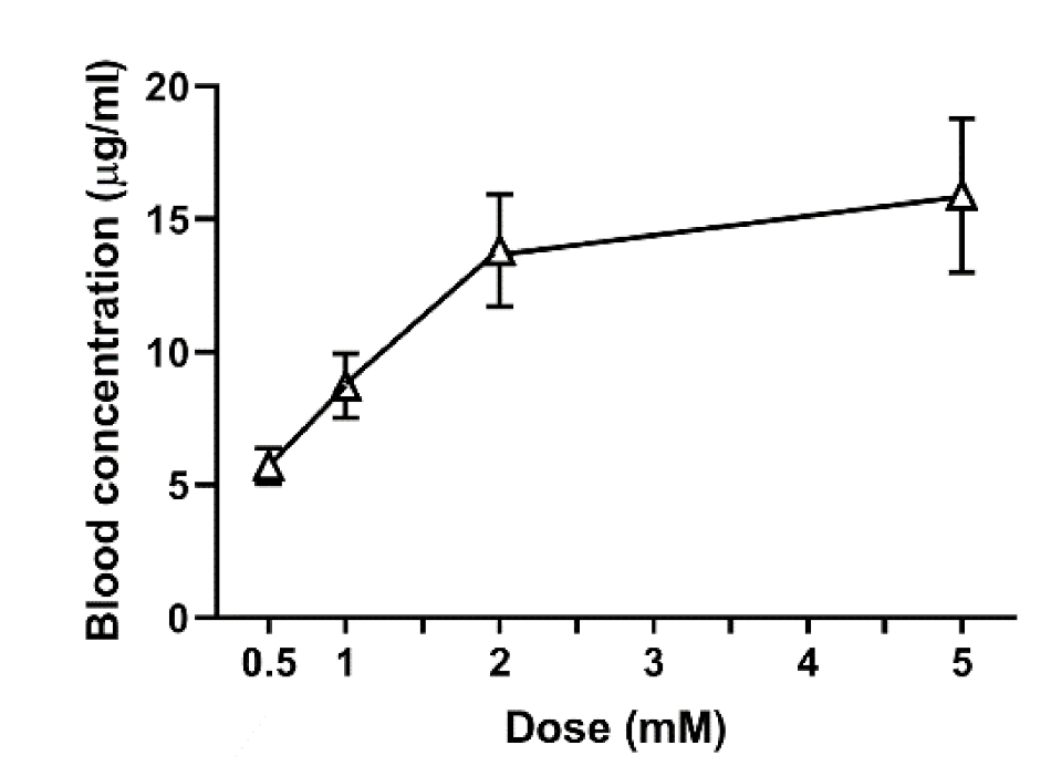 Molecules 25 03974 g003 Molecules 25 03974 g003