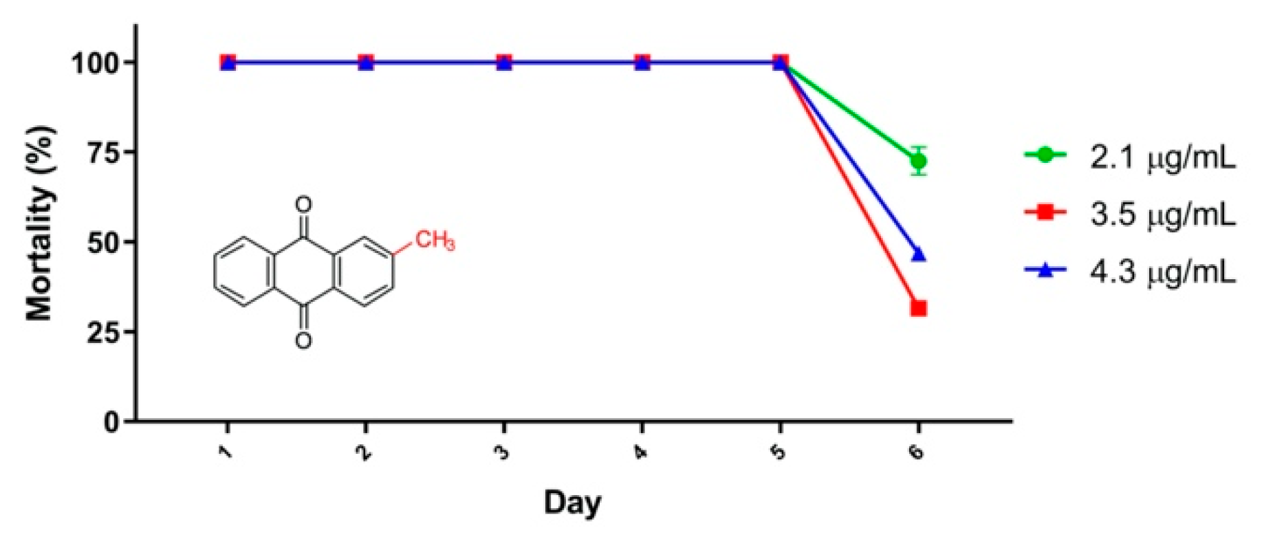 Molecules 25 03978 g003 Molecules 25 03978 g003