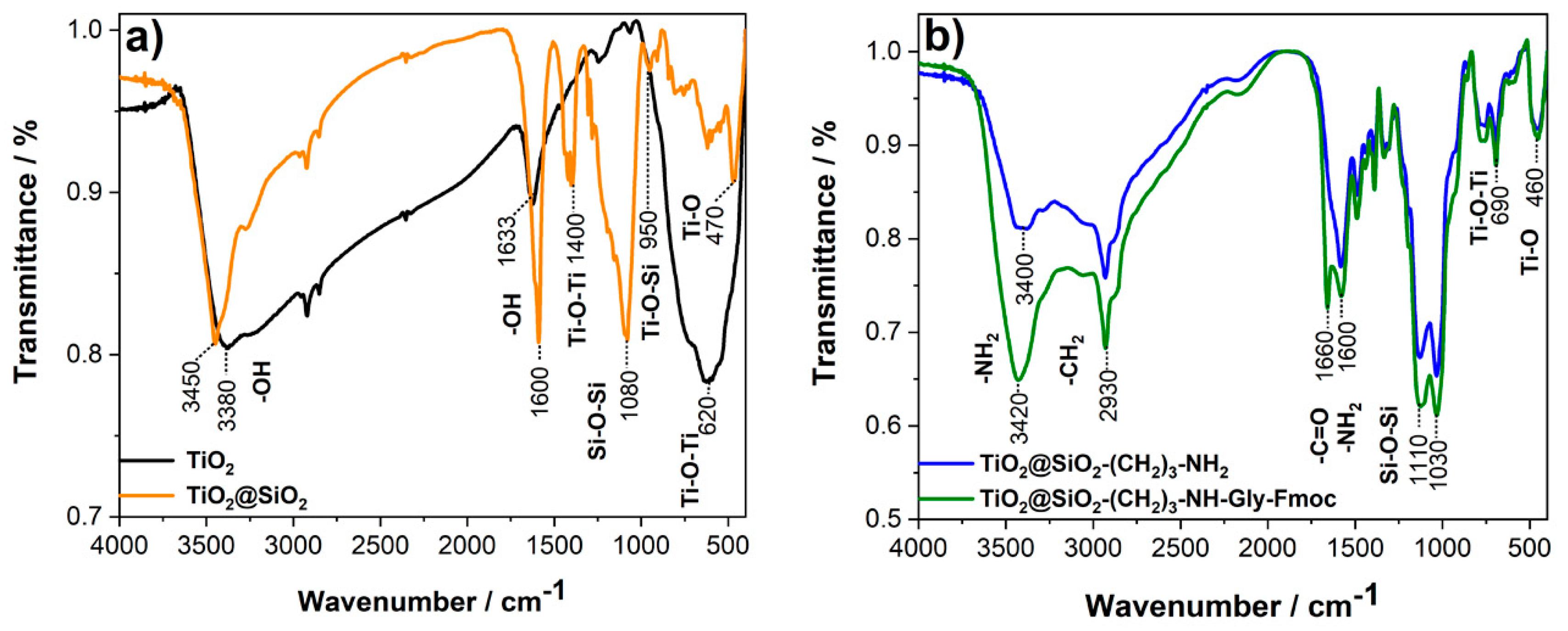 Molecules 25 03983 g004