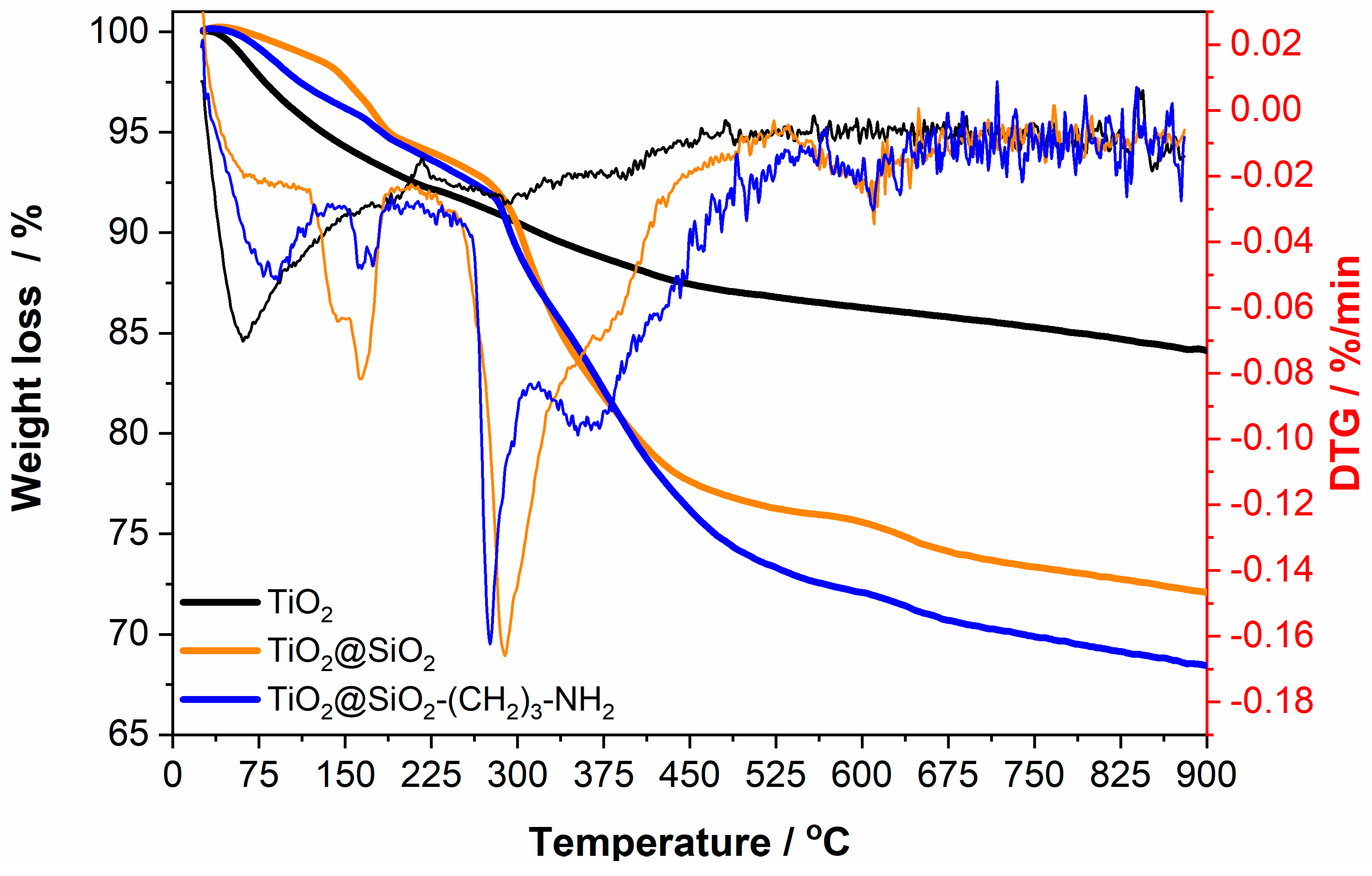 Molecules 25 03983 g005