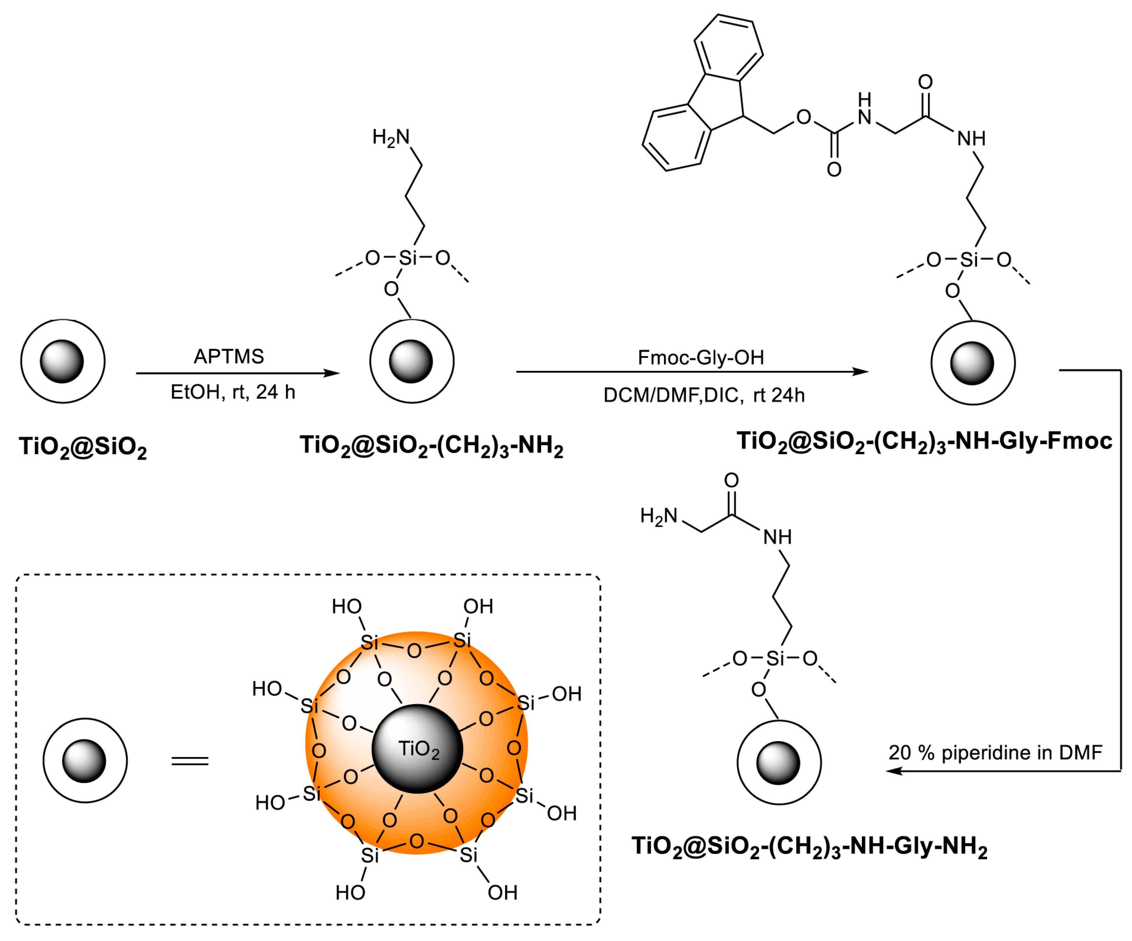 Molecules 25 03983 sch001