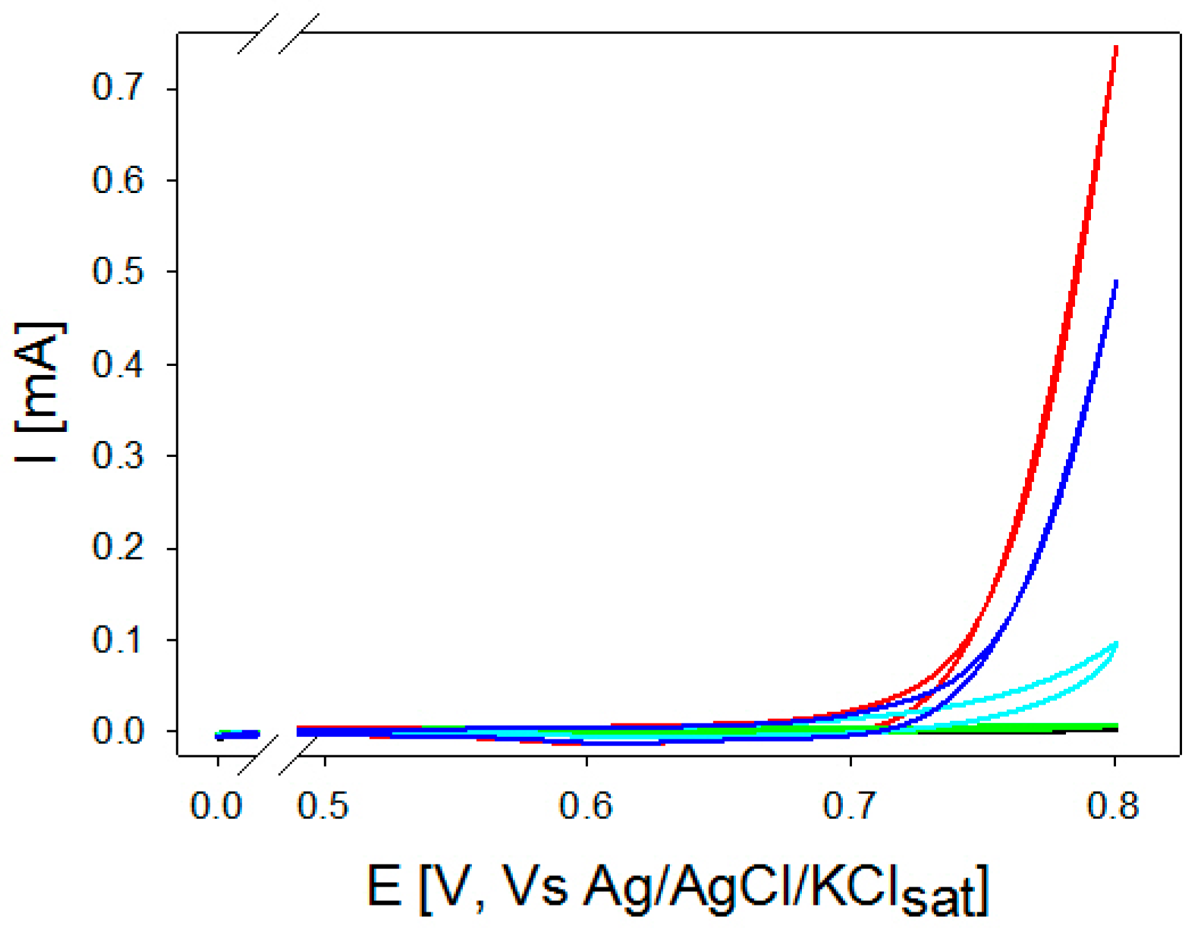 Molecules 25 03988 g002