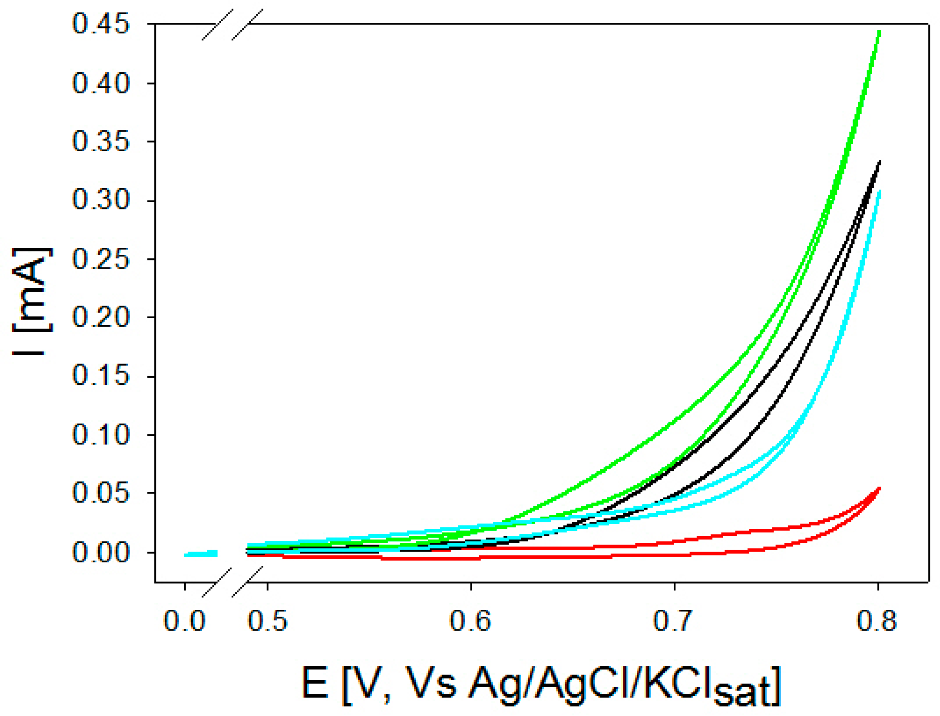 Molecules 25 03988 g003