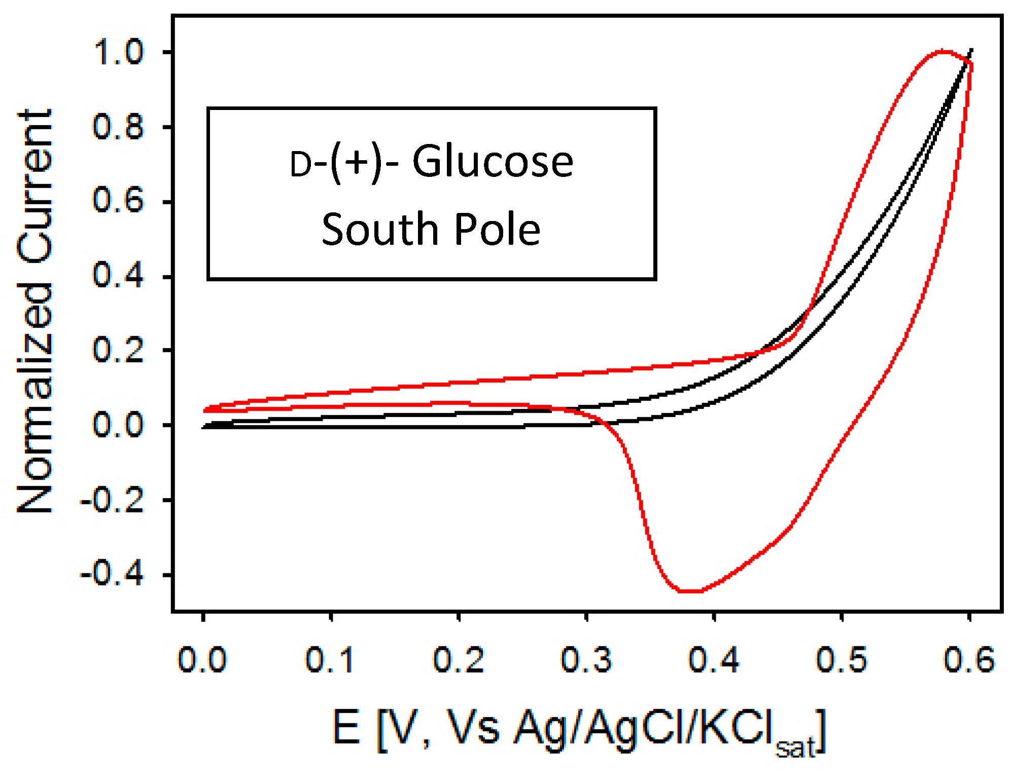 Molecules 25 03988 g005