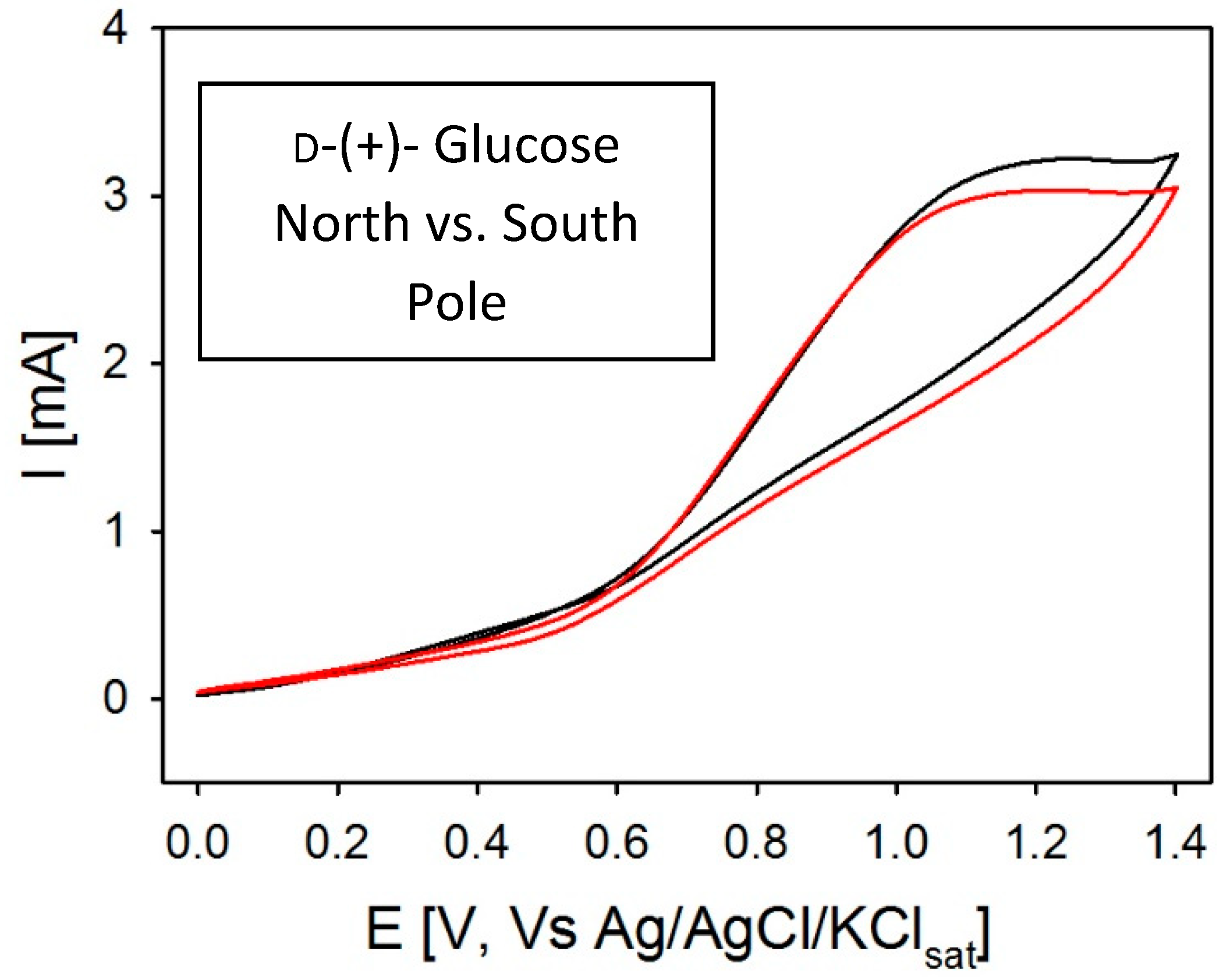 Molecules 25 03988 g006