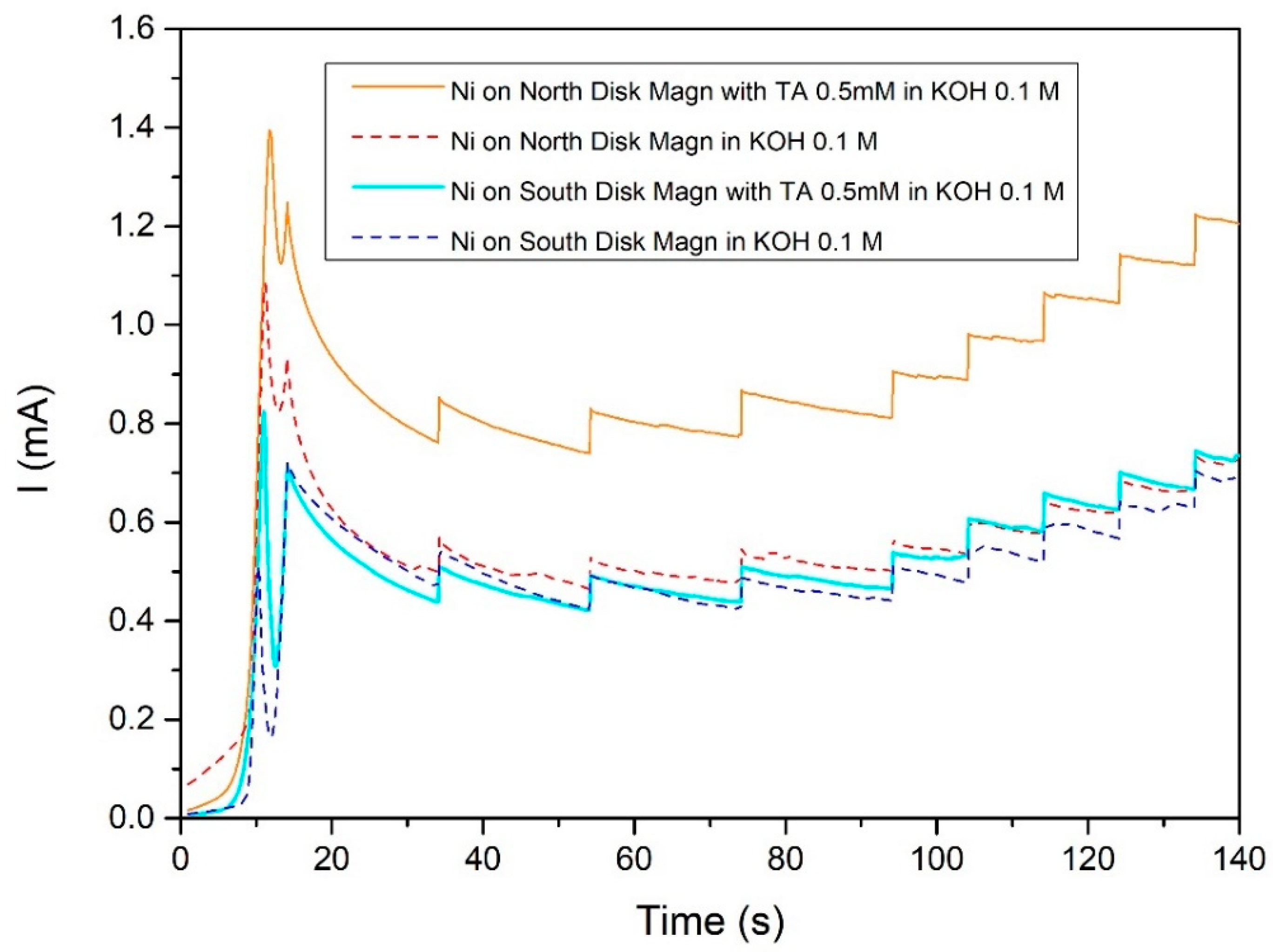 Molecules 25 03988 g008