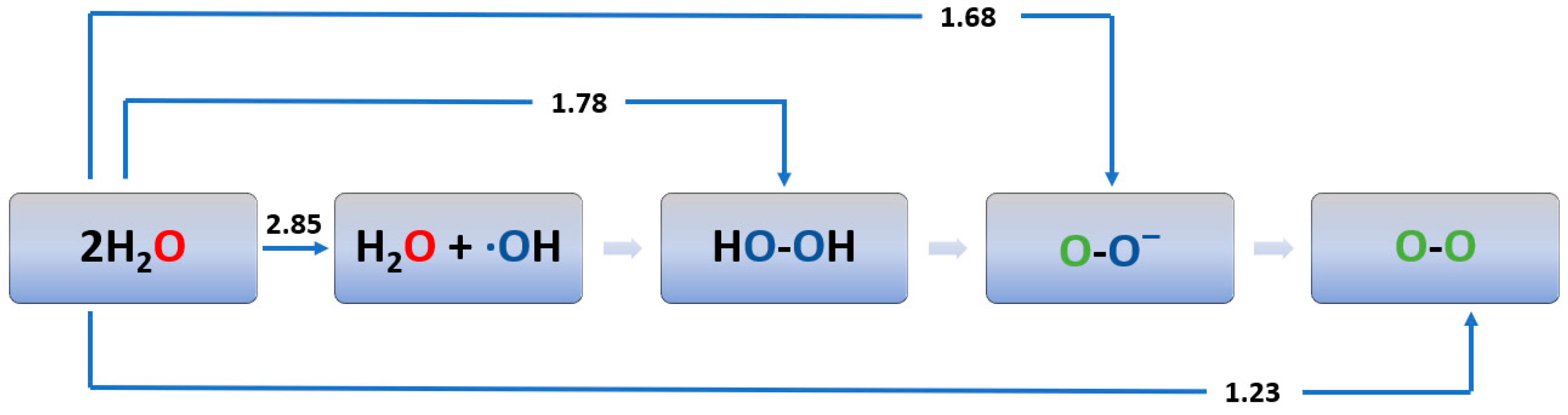 Molecules 25 03988 sch001