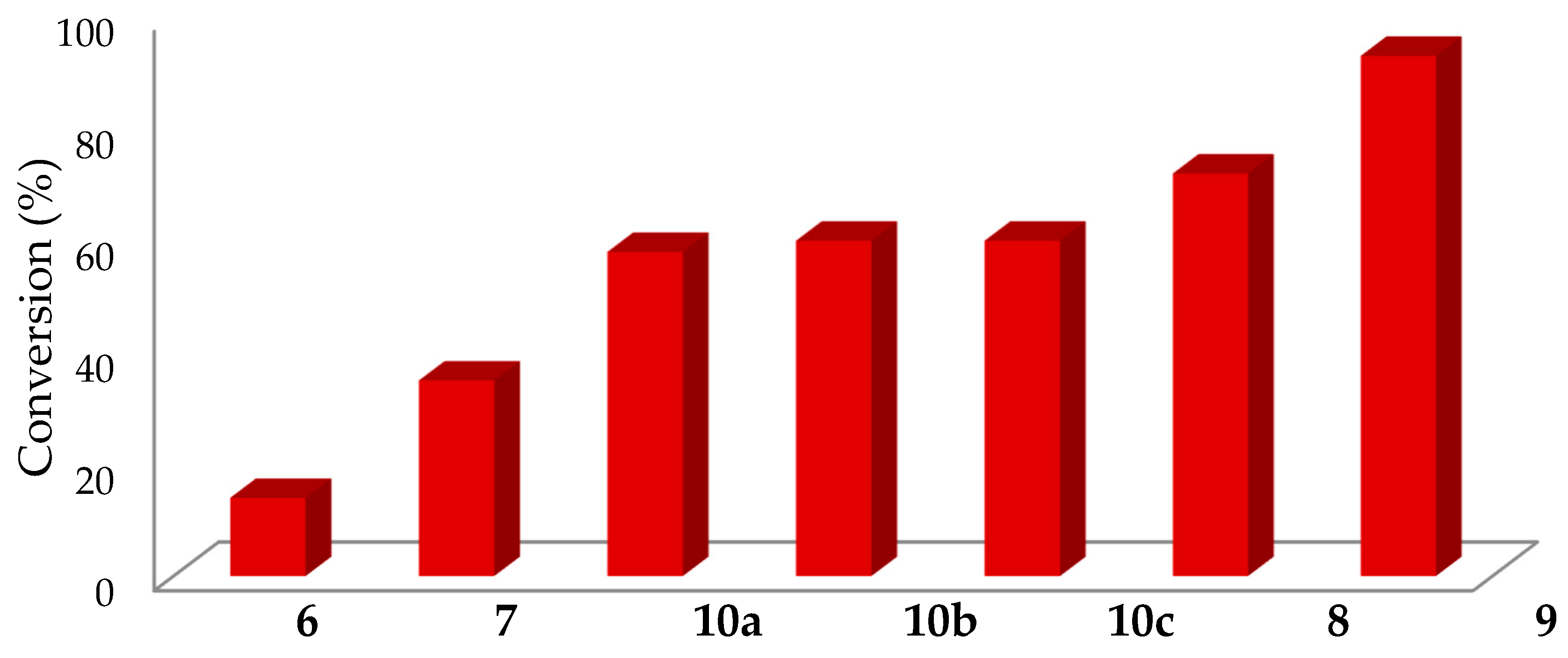 Molecules 25 03993 g008