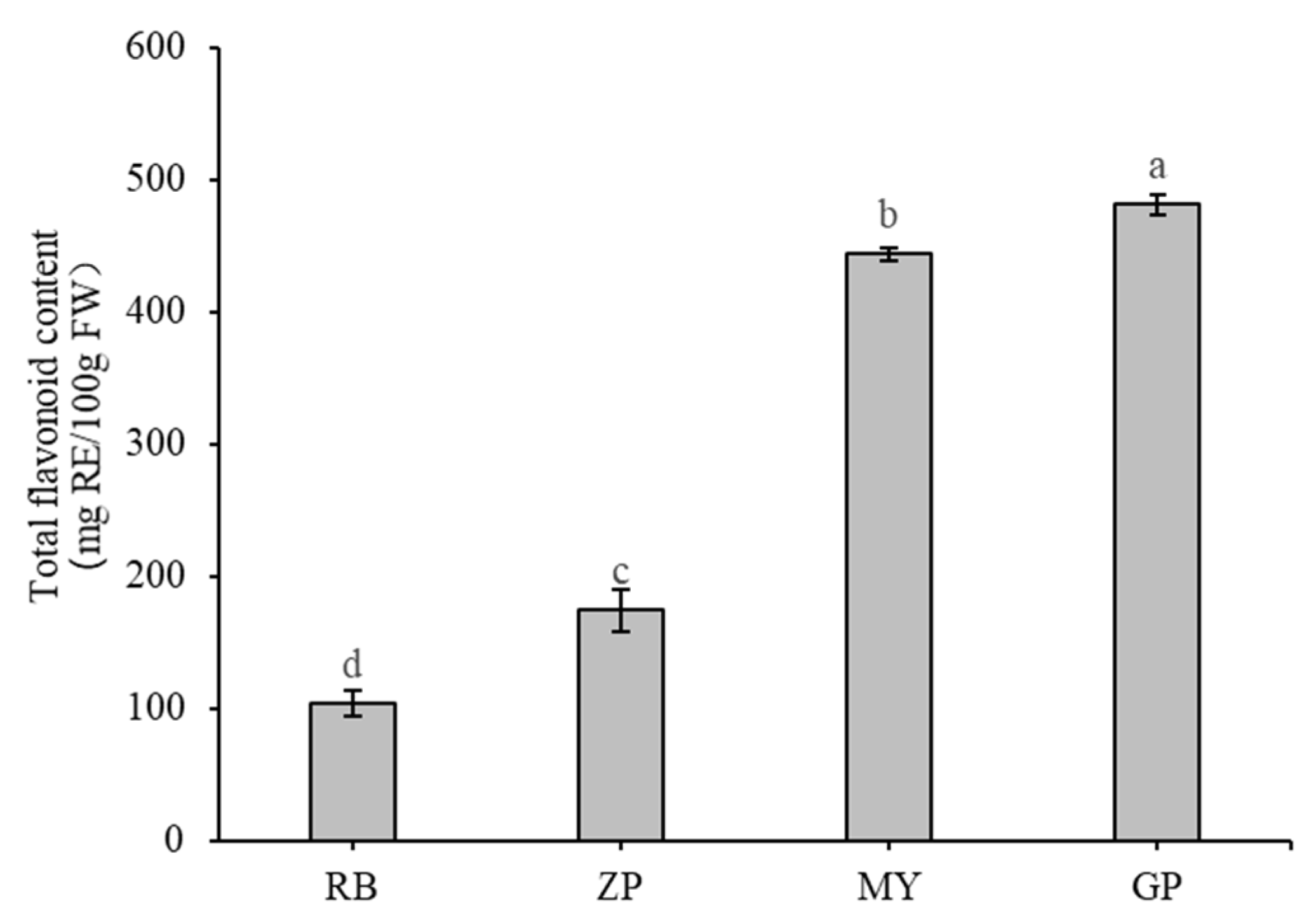 Molecules 25 03994 g002 Molecules 25 03994 g002