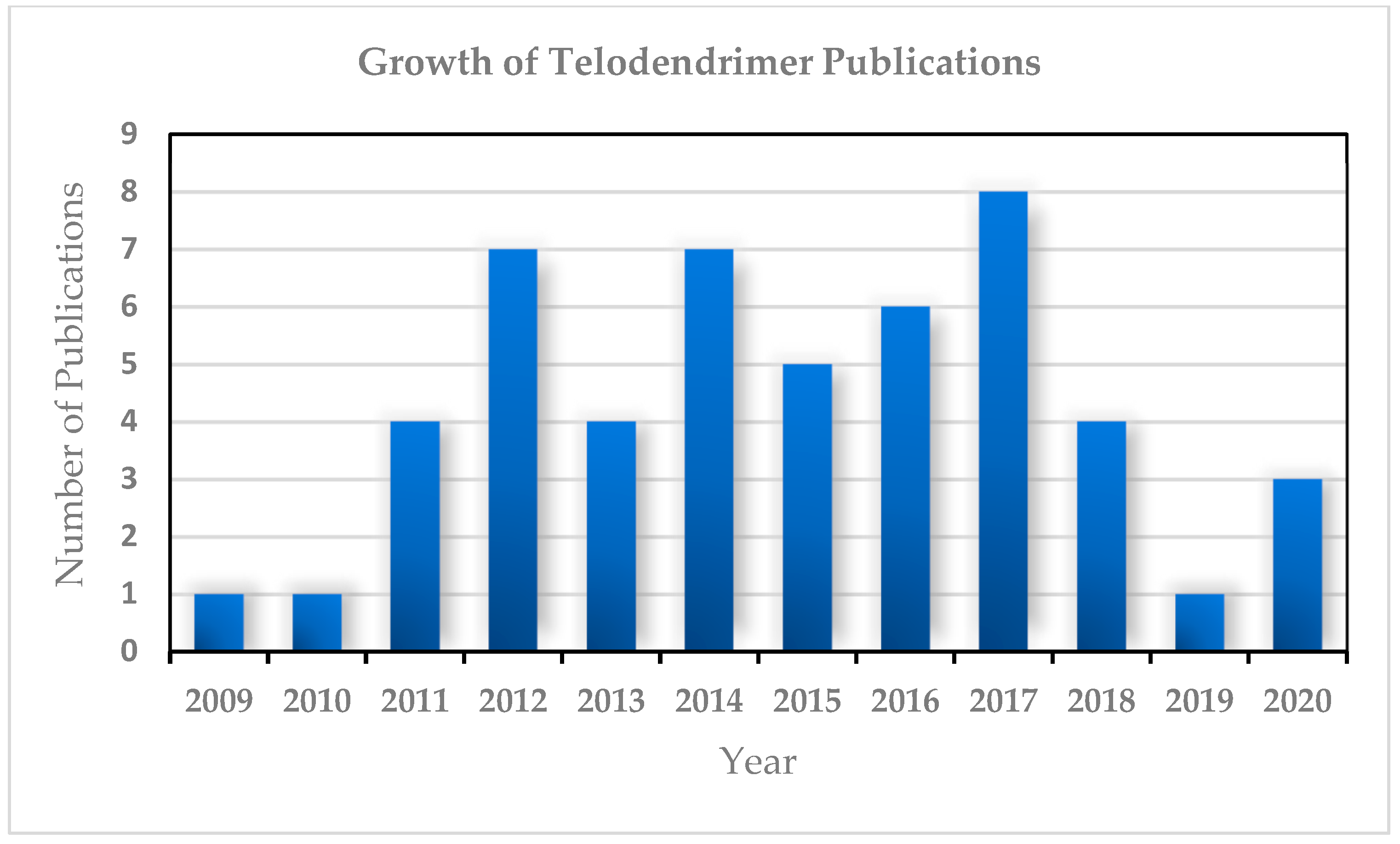 Molecules 25 03995 g011
