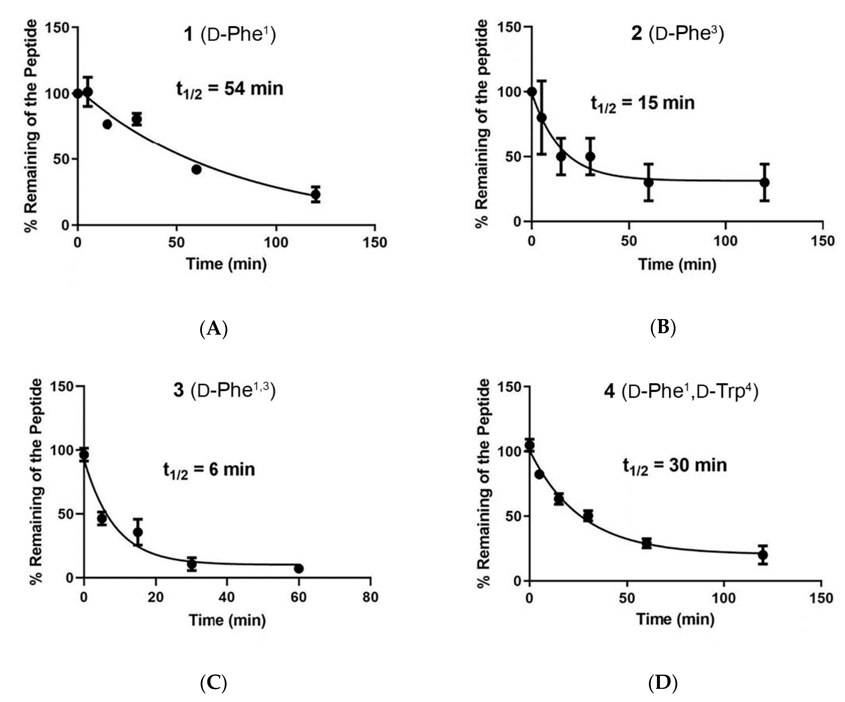 Molecules 25 03999 g002a Molecules 25 03999 g002a