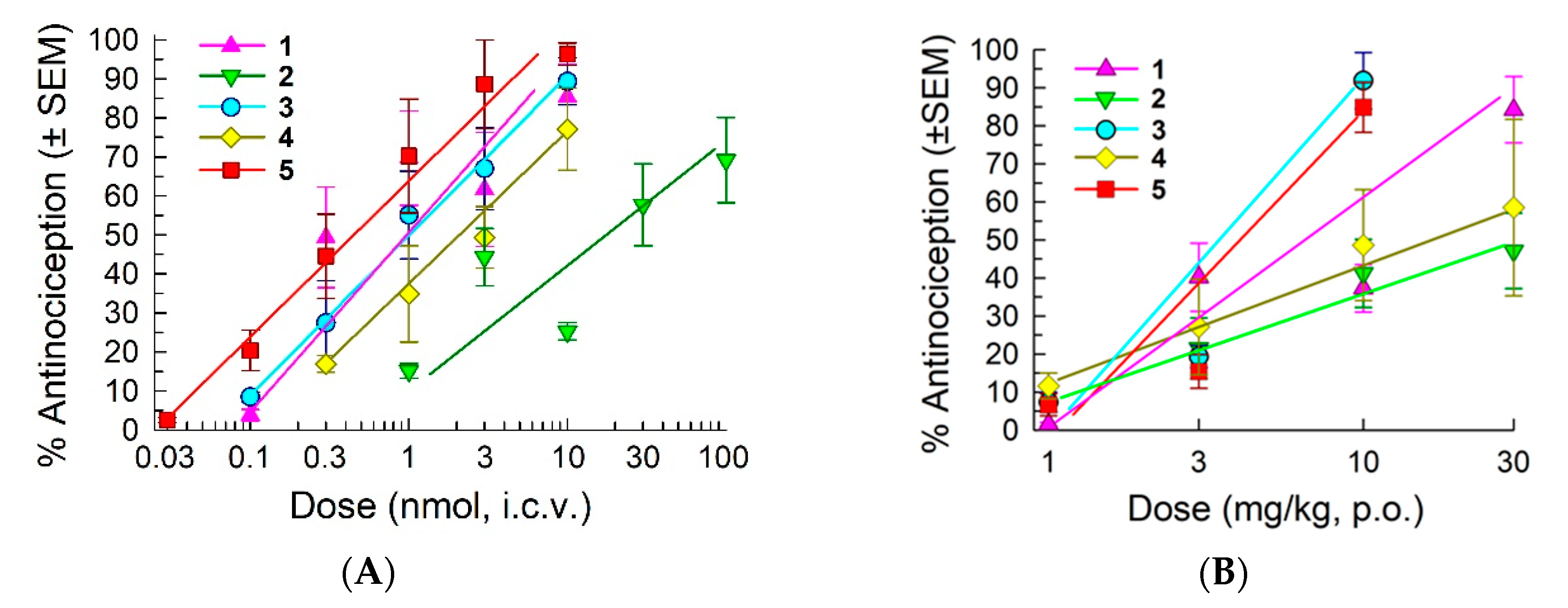 Molecules 25 03999 g003 Molecules 25 03999 g003