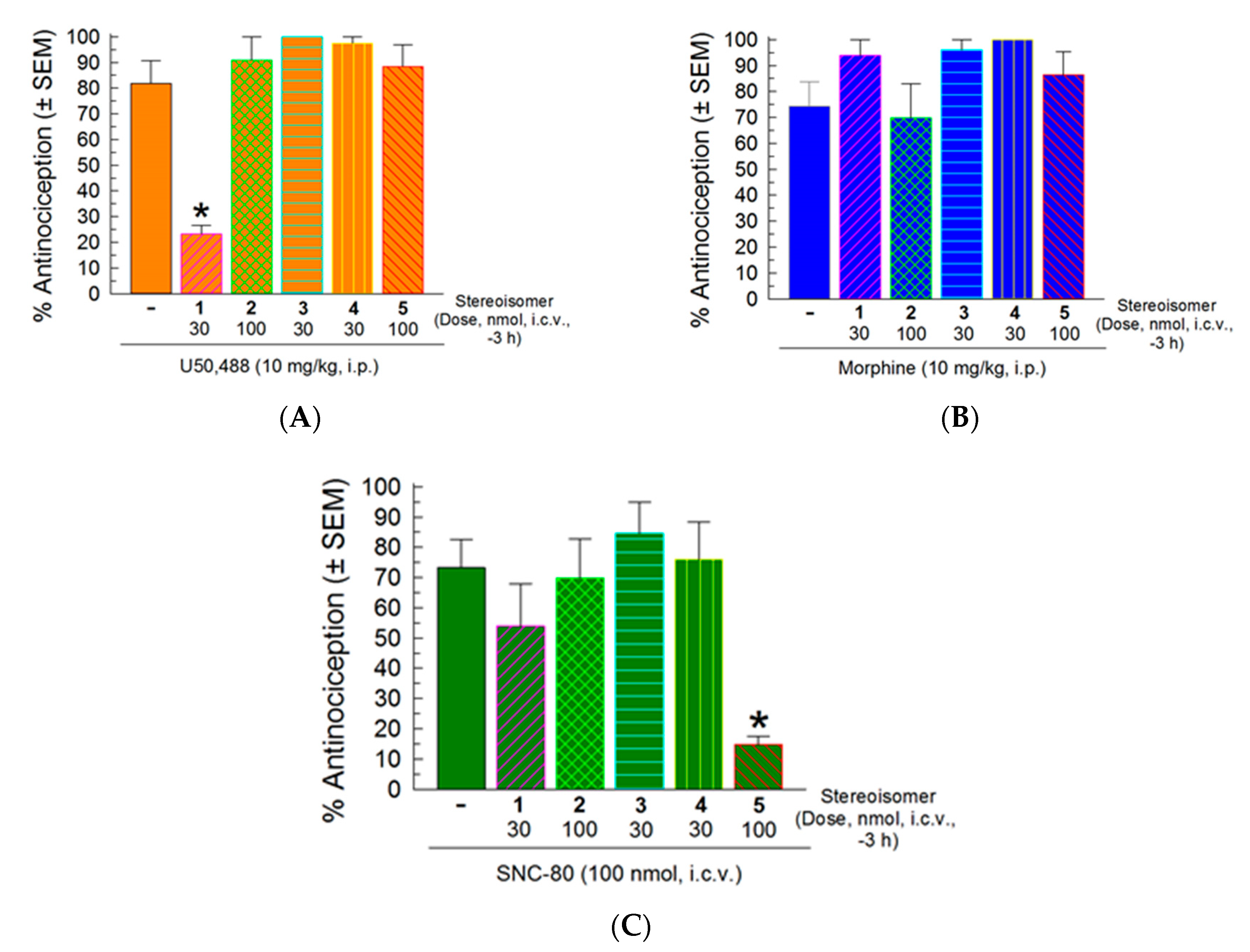 Molecules 25 03999 g005 Molecules 25 03999 g005