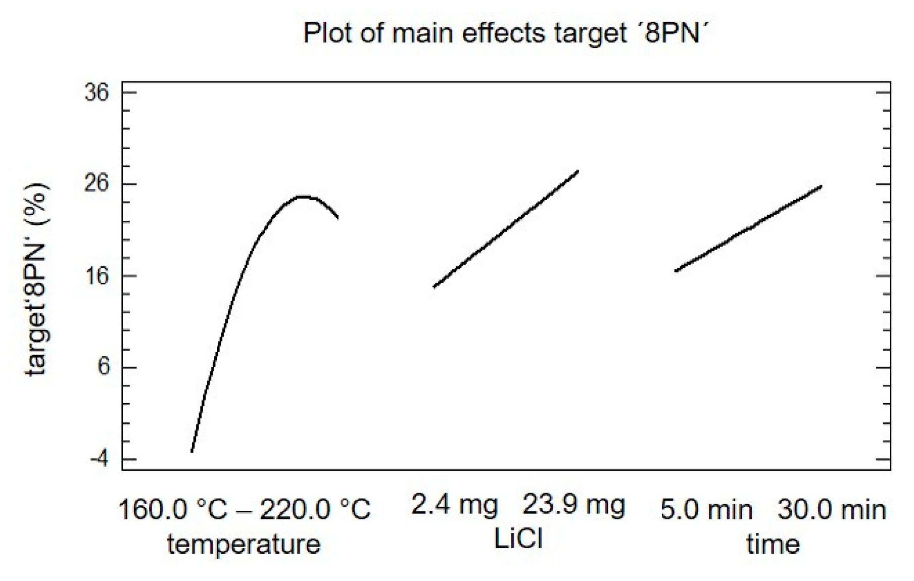 Molecules 25 04007 g005