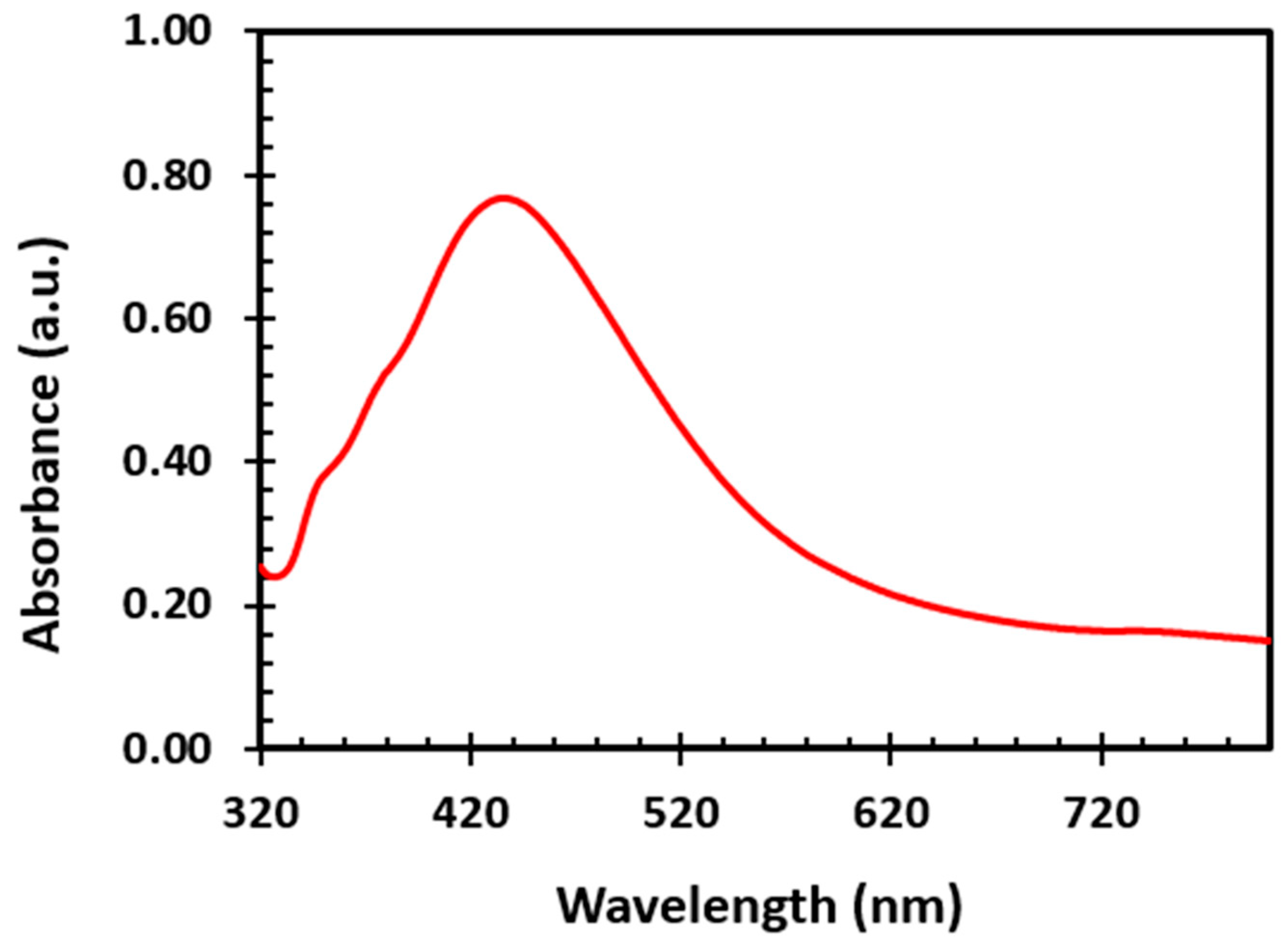 Molecules 25 04021 g001