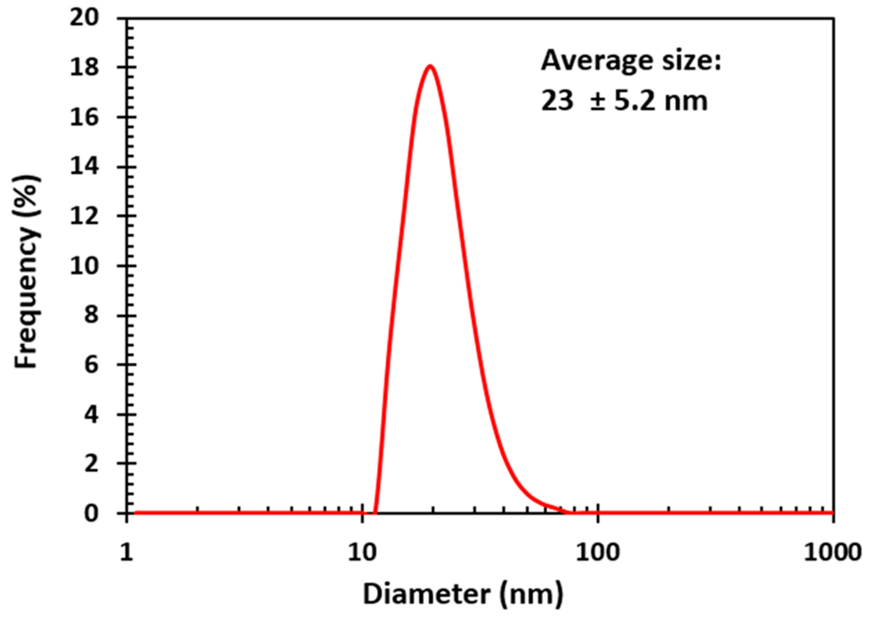 Molecules 25 04021 g002