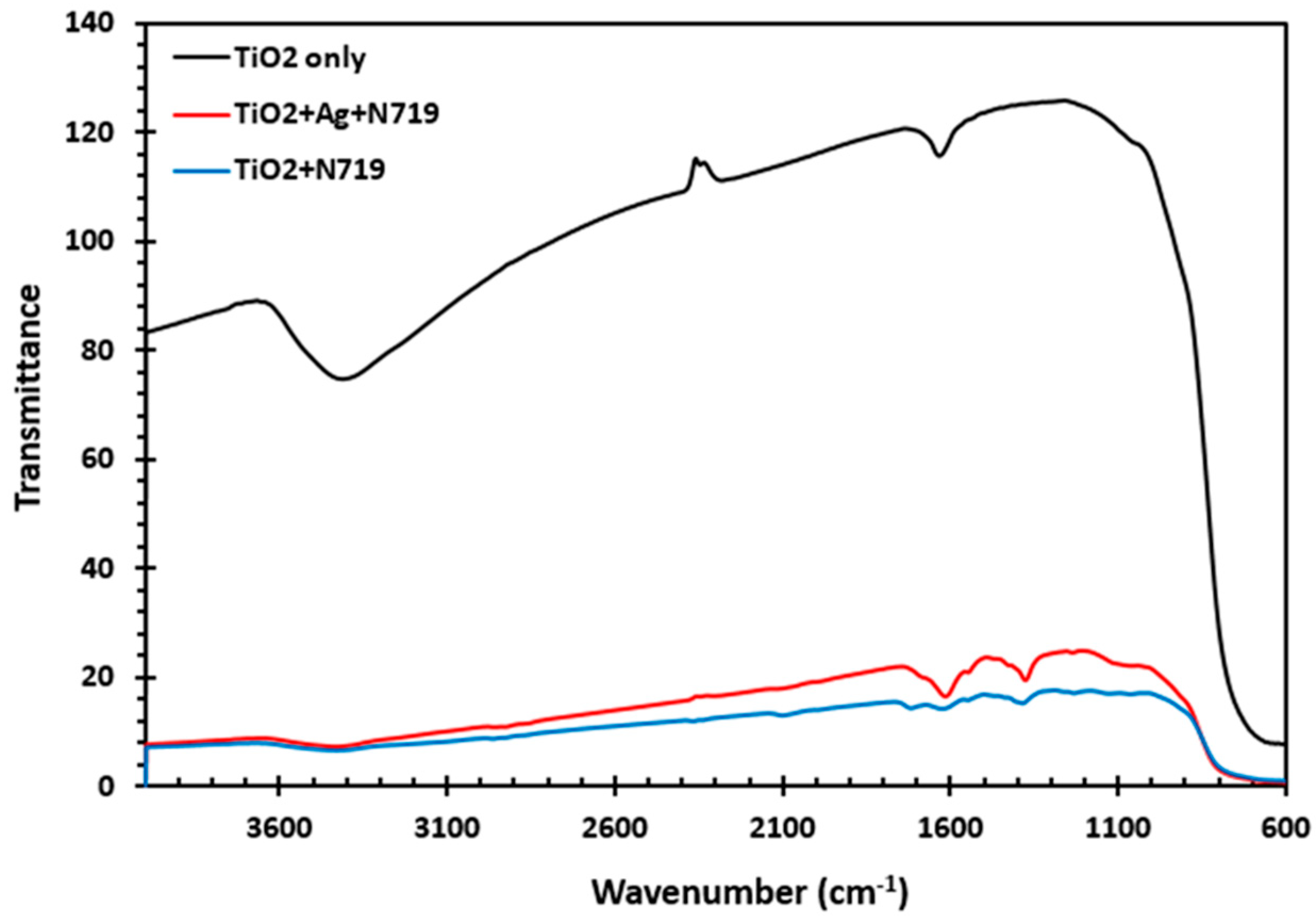 Molecules 25 04021 g005