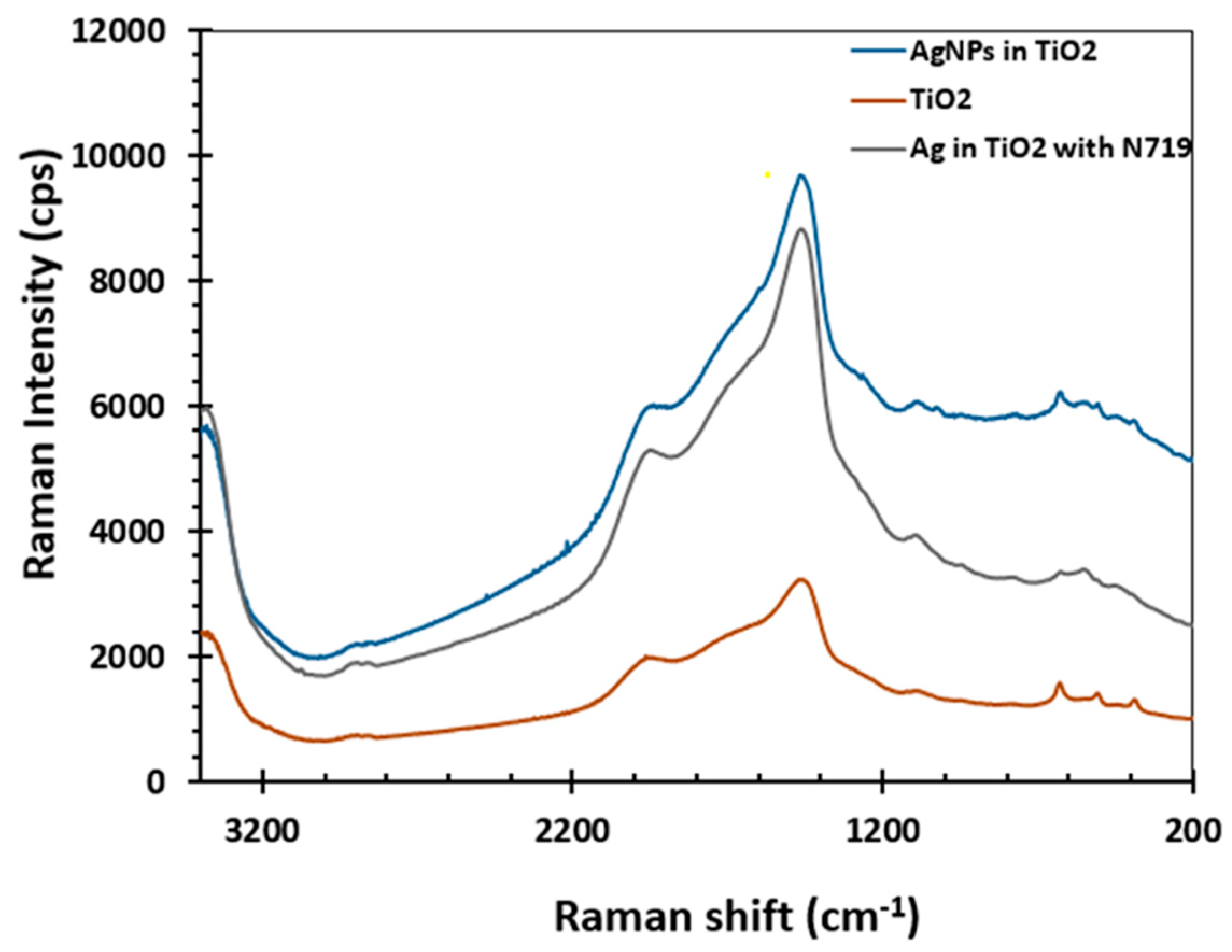 Molecules 25 04021 g006