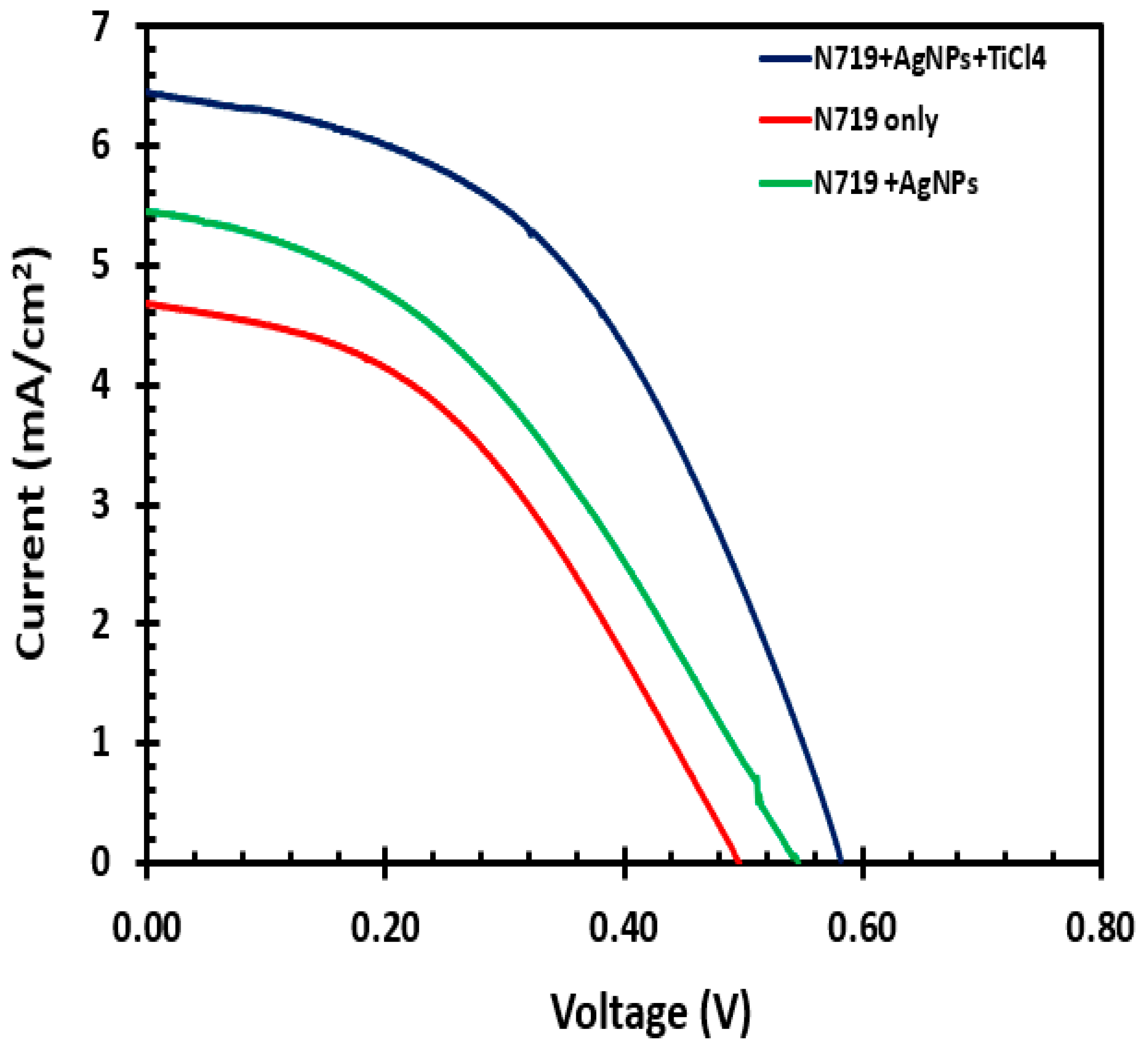 Molecules 25 04021 g007