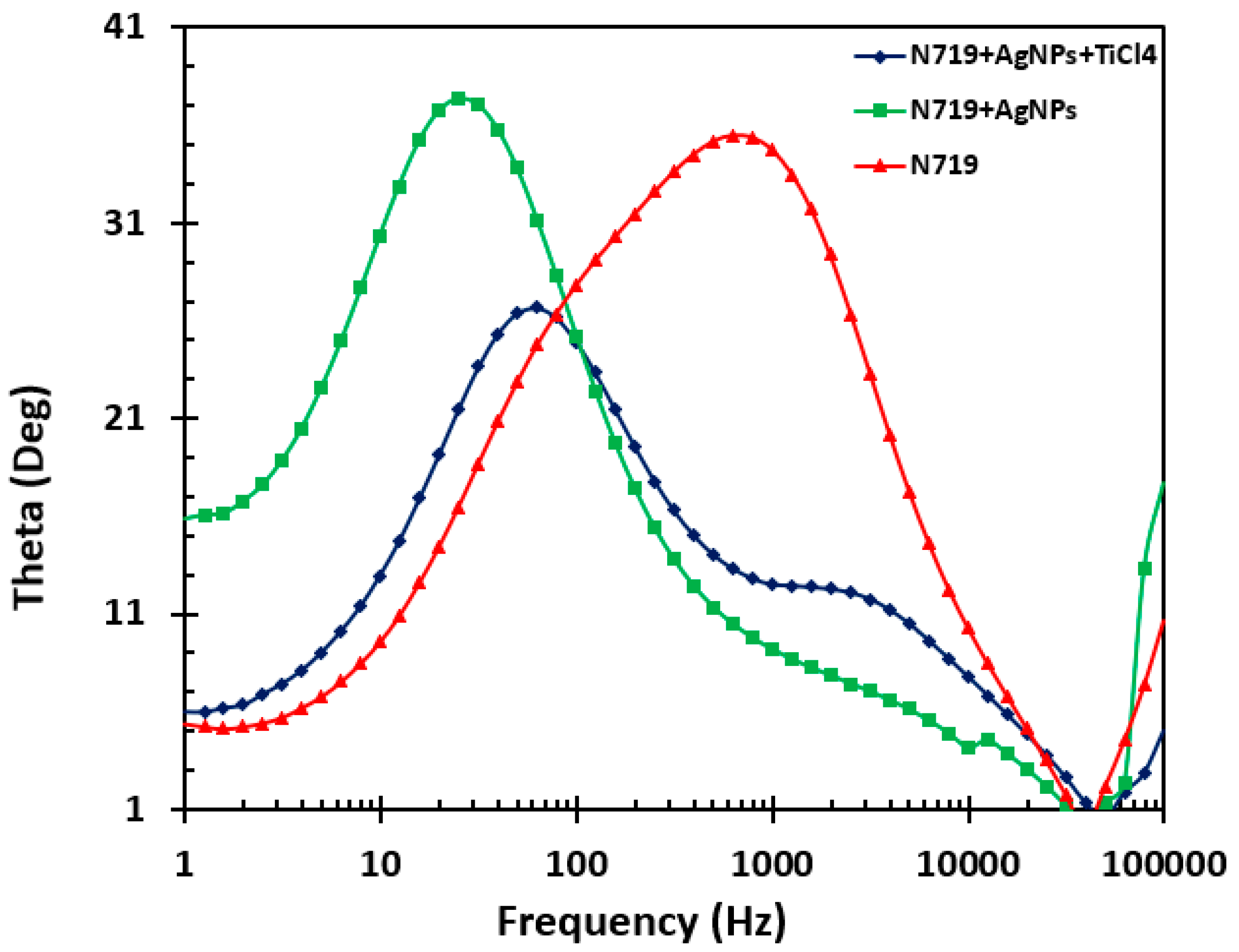 Molecules 25 04021 g009