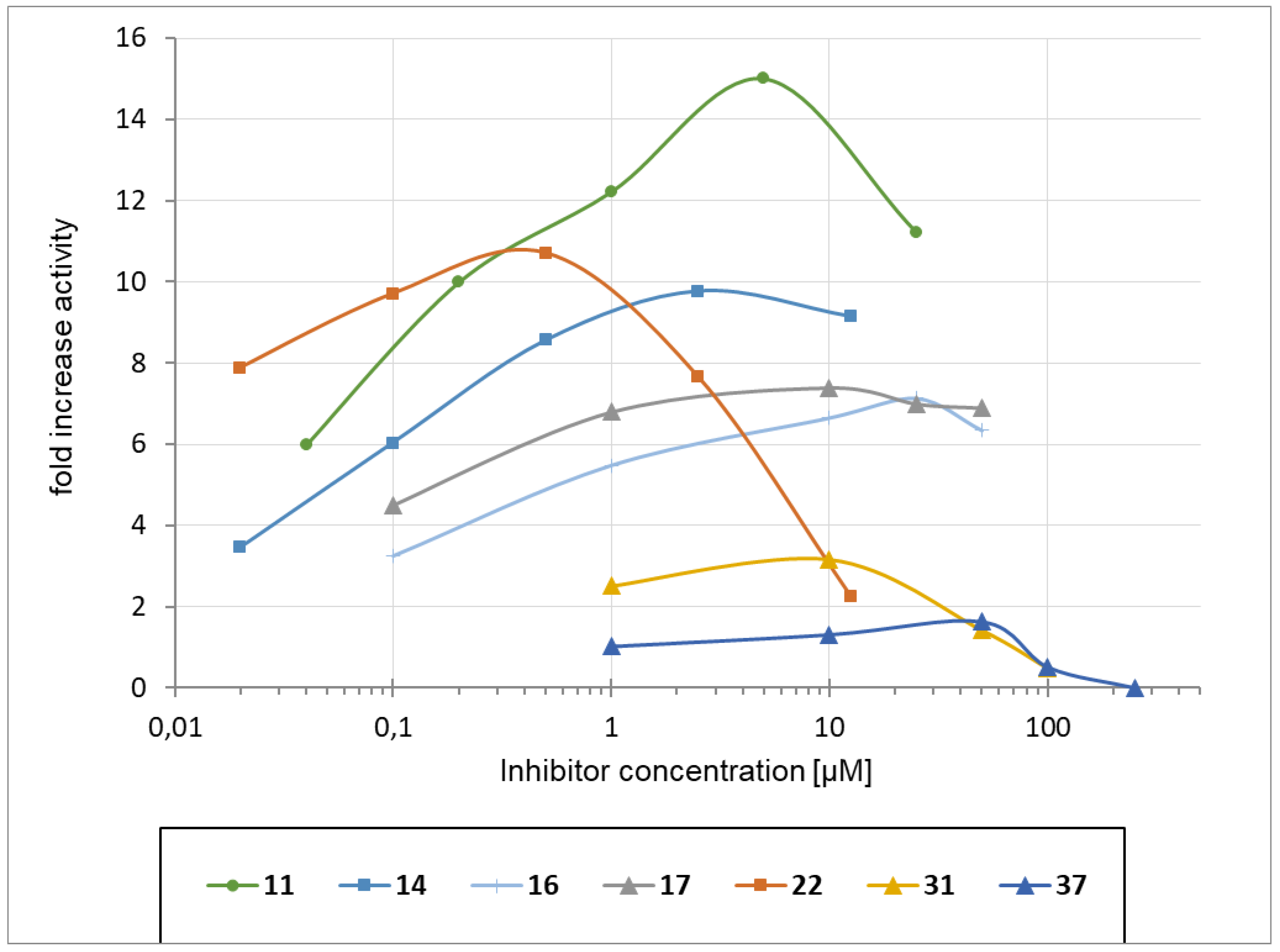 Molecules 25 04025 g007