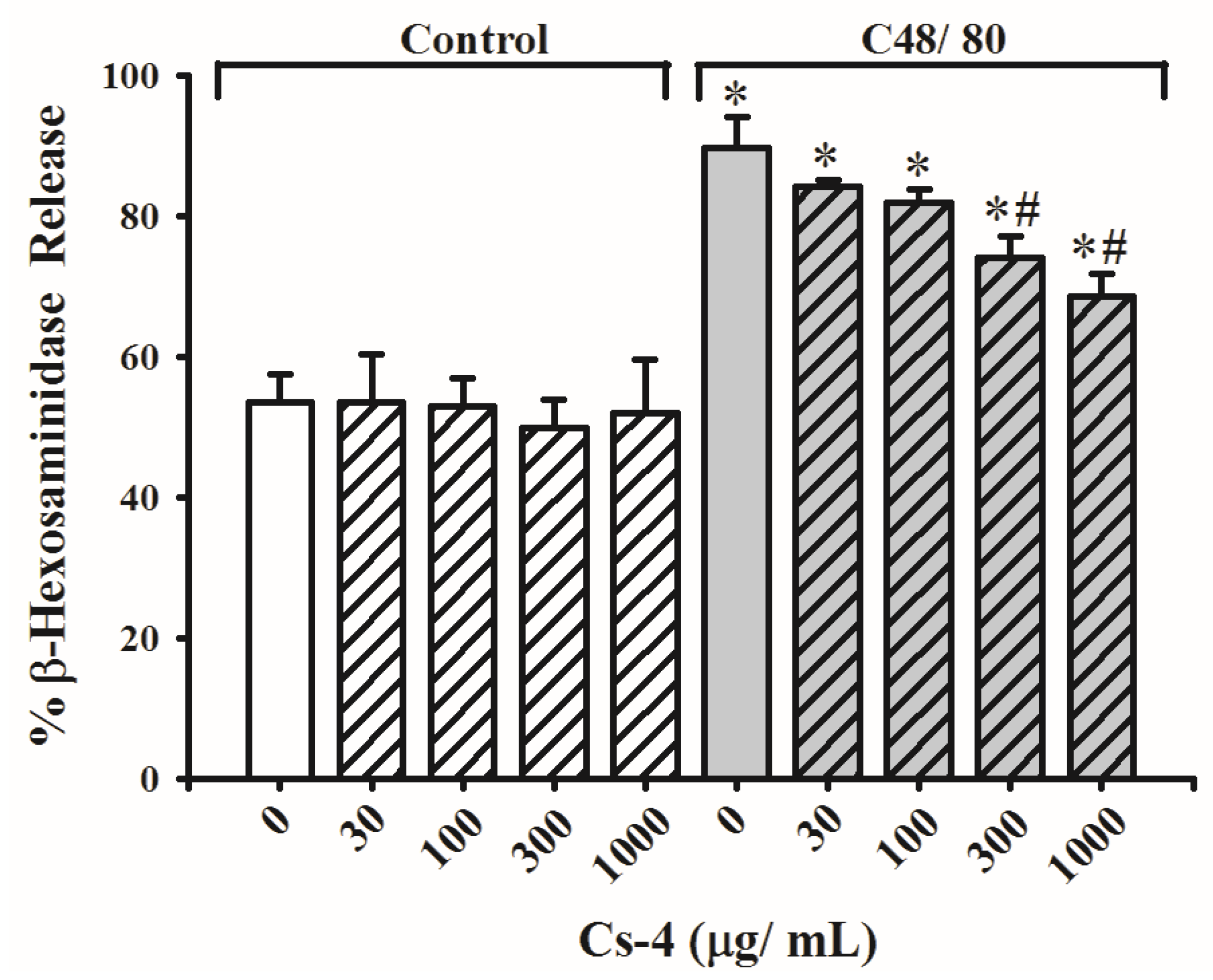 Molecules 25 04051 g004