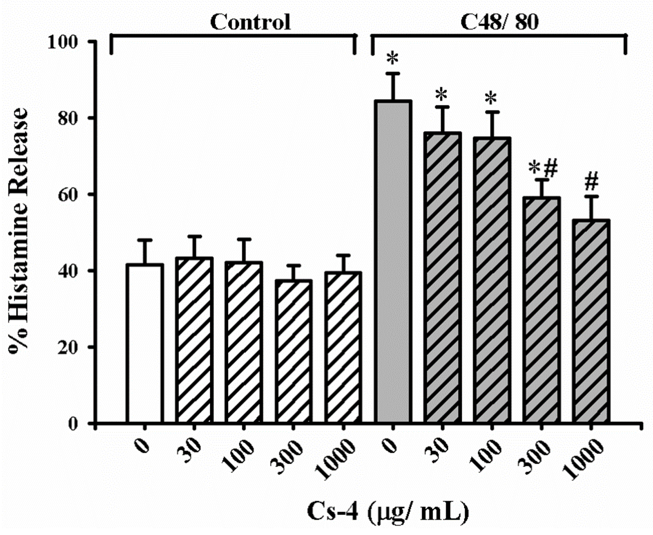 Molecules 25 04051 g005