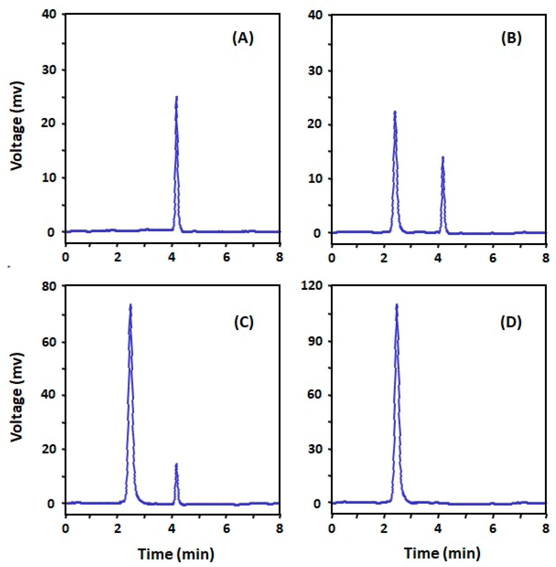 Molecules 25 04075 g002
