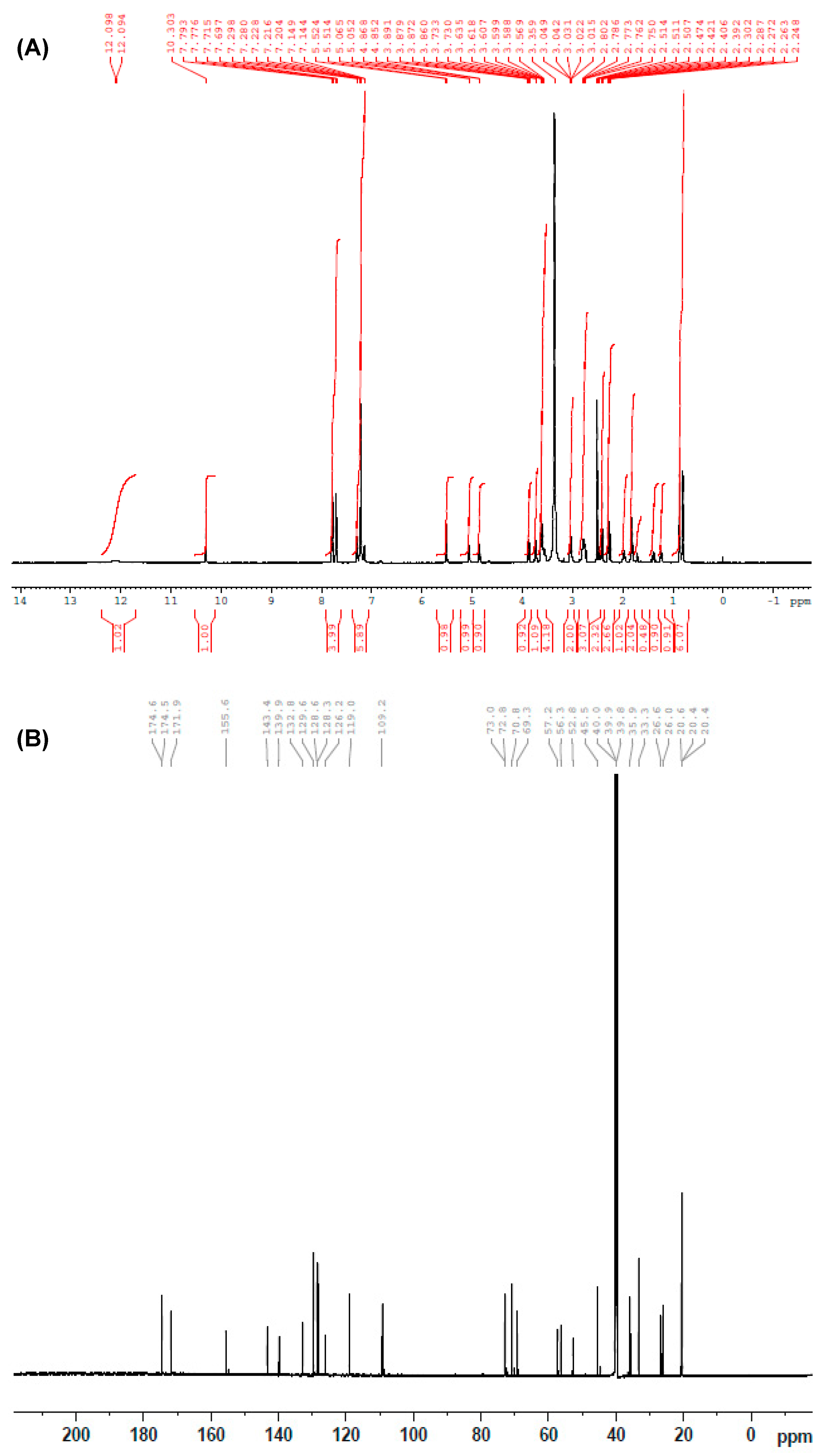 Molecules 25 04075 g005