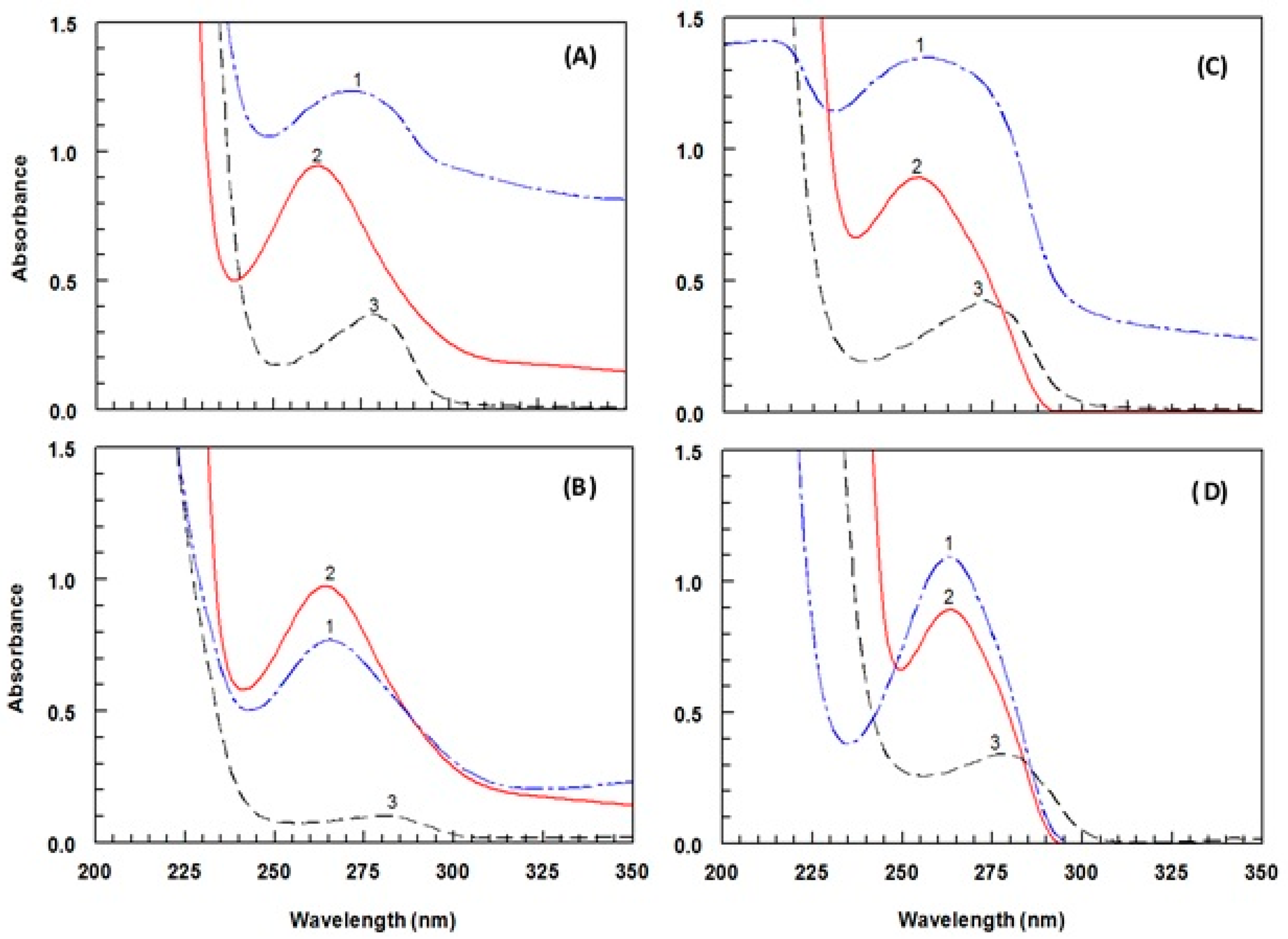 Molecules 25 04075 g007