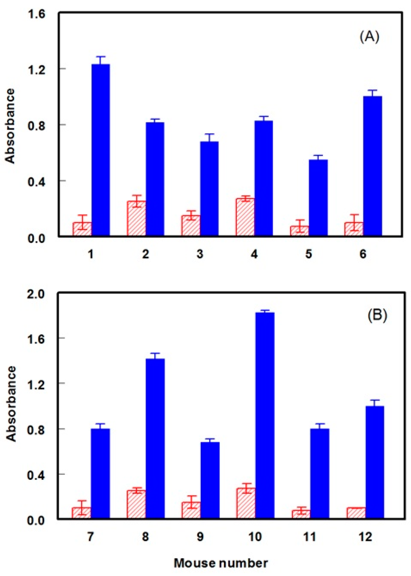 Molecules 25 04075 g008
