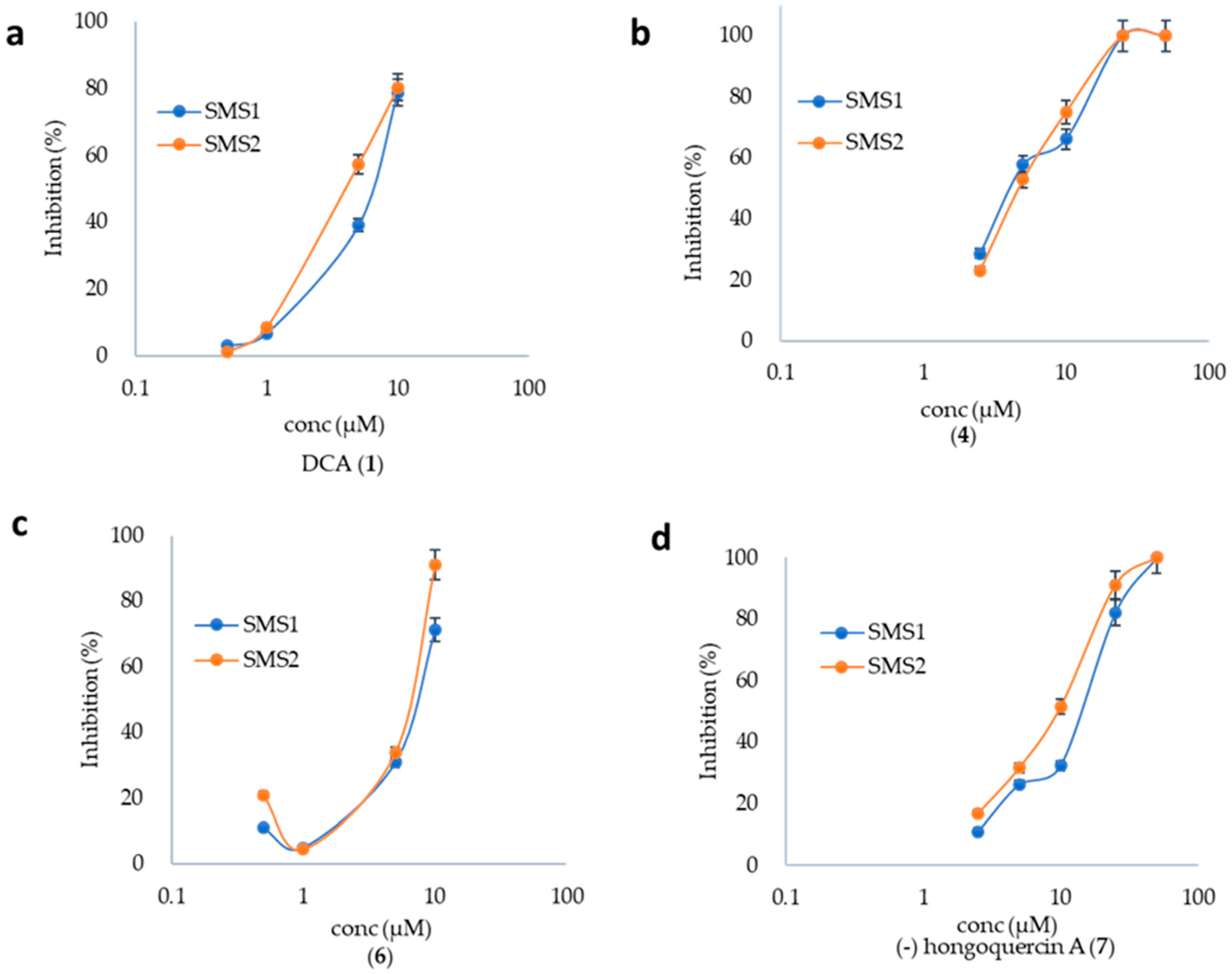Molecules 25 04077 g001
