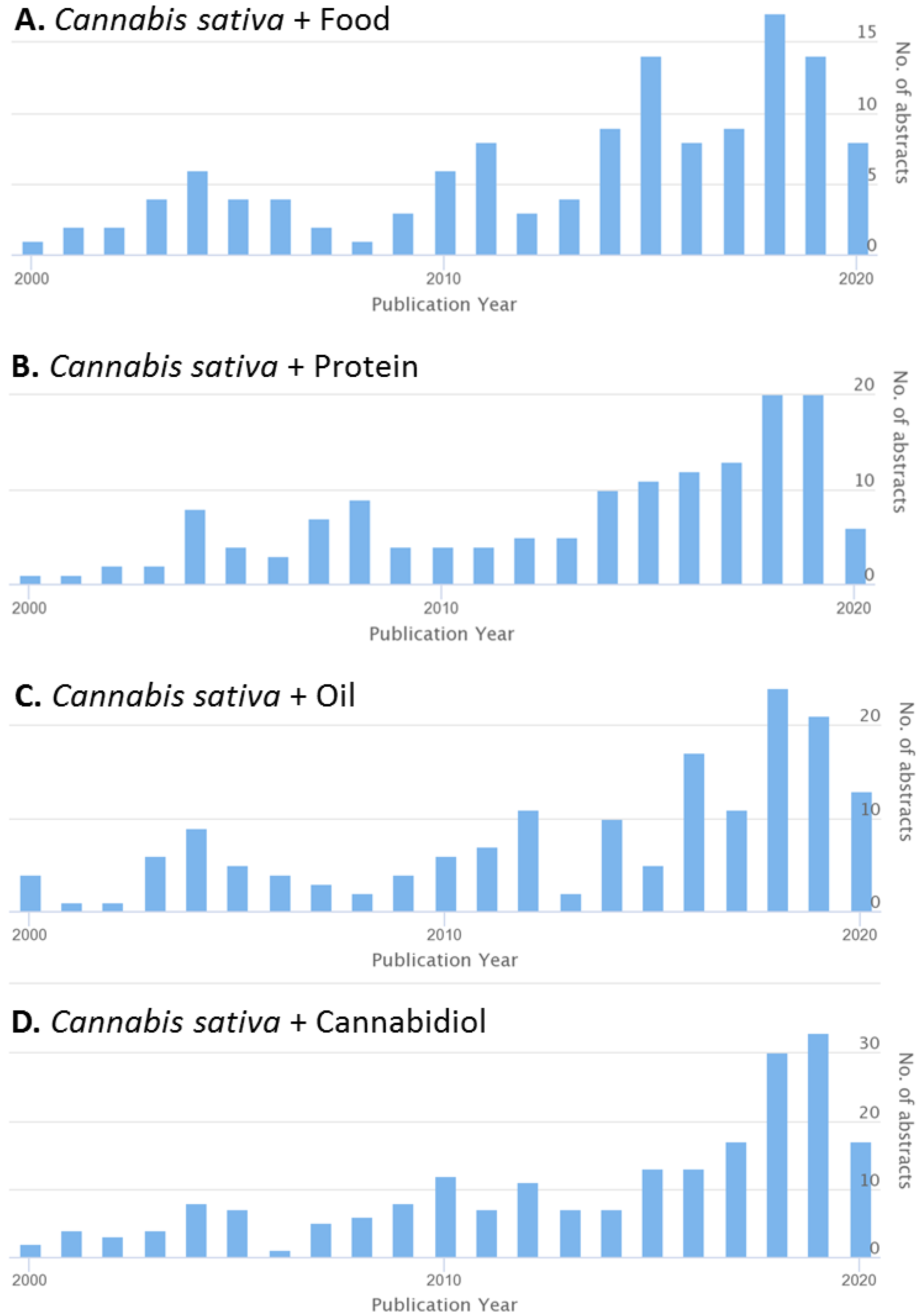 Molecules 25 04078 g001