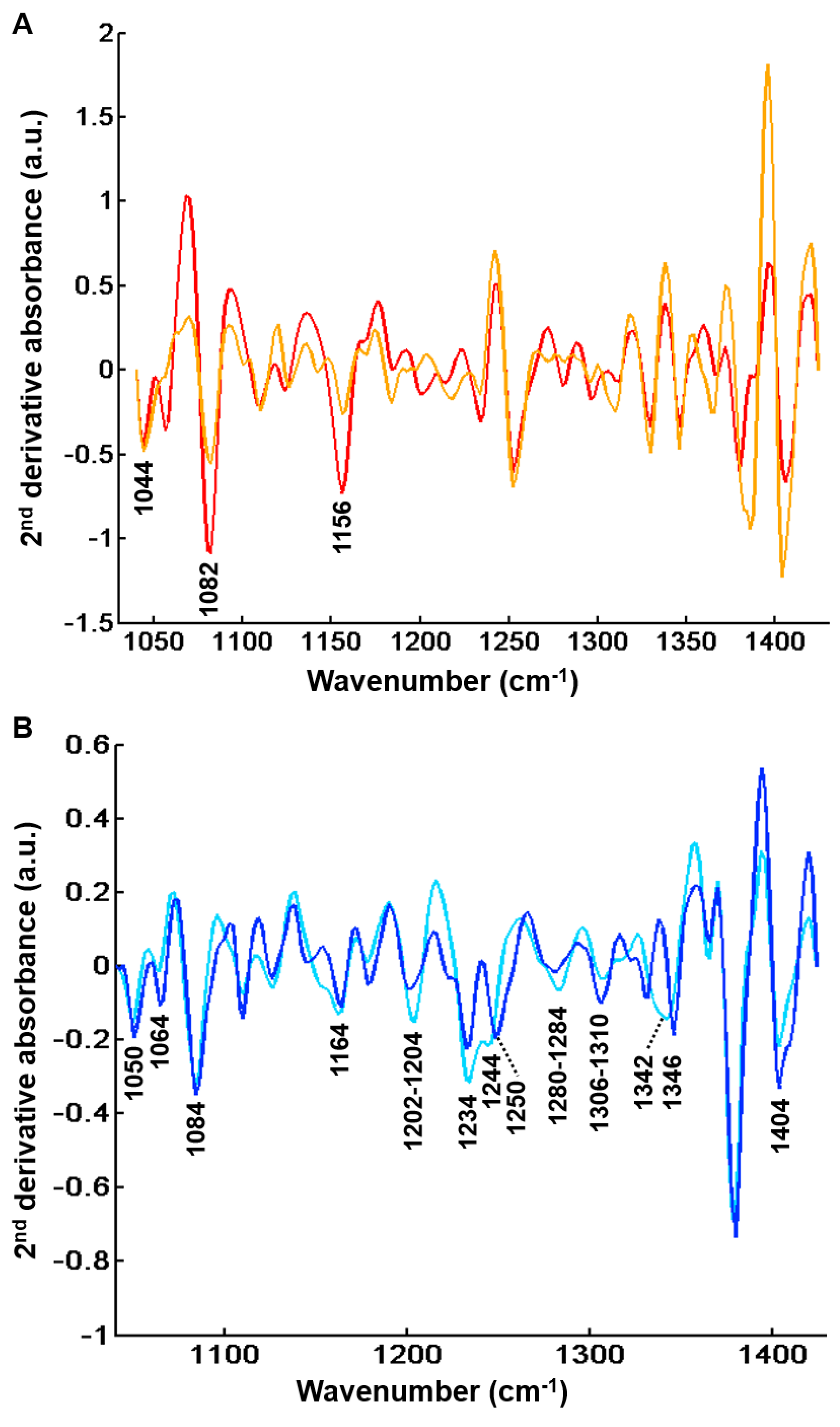 Molecules 25 04092 g008 Molecules 25 04092 g008