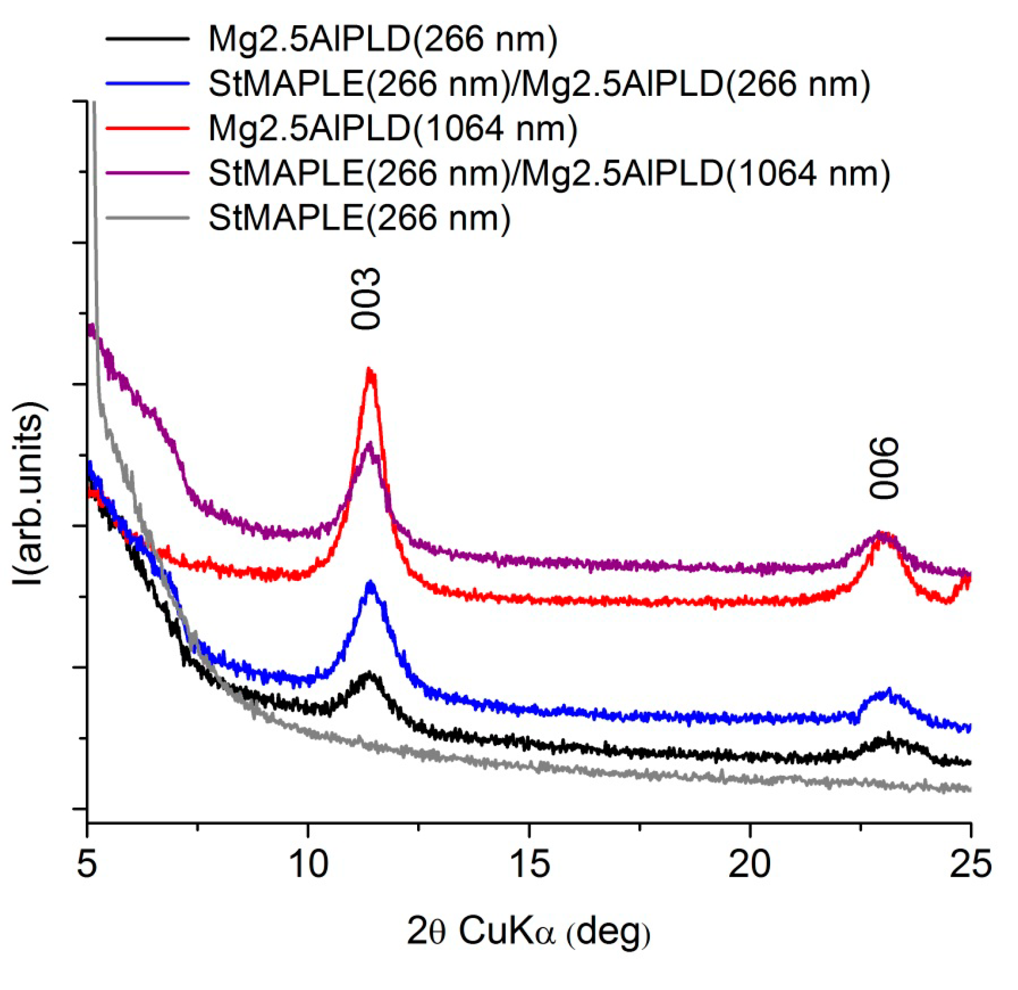 Molecules 25 04097 g003