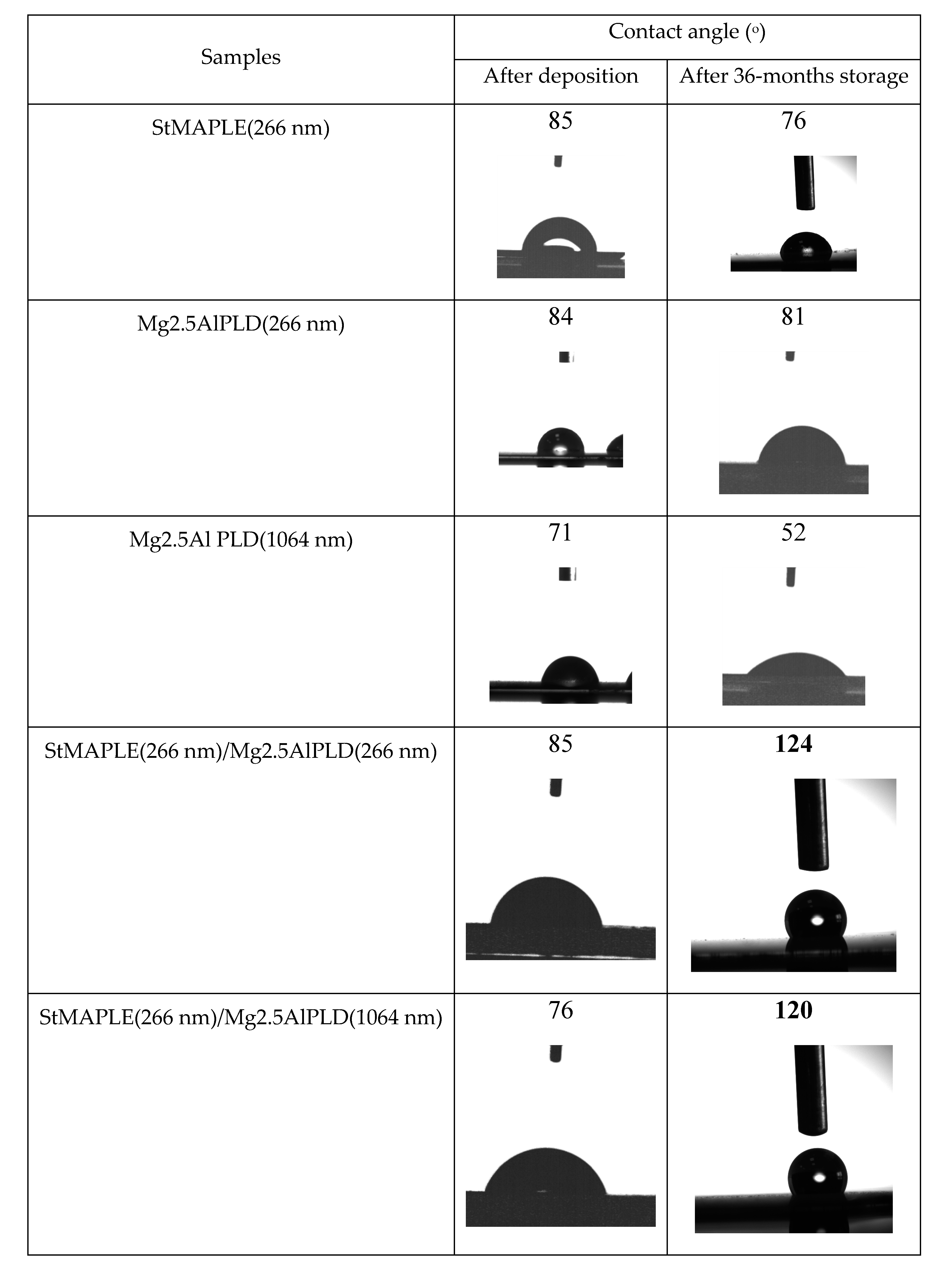 Molecules 25 04097 g005