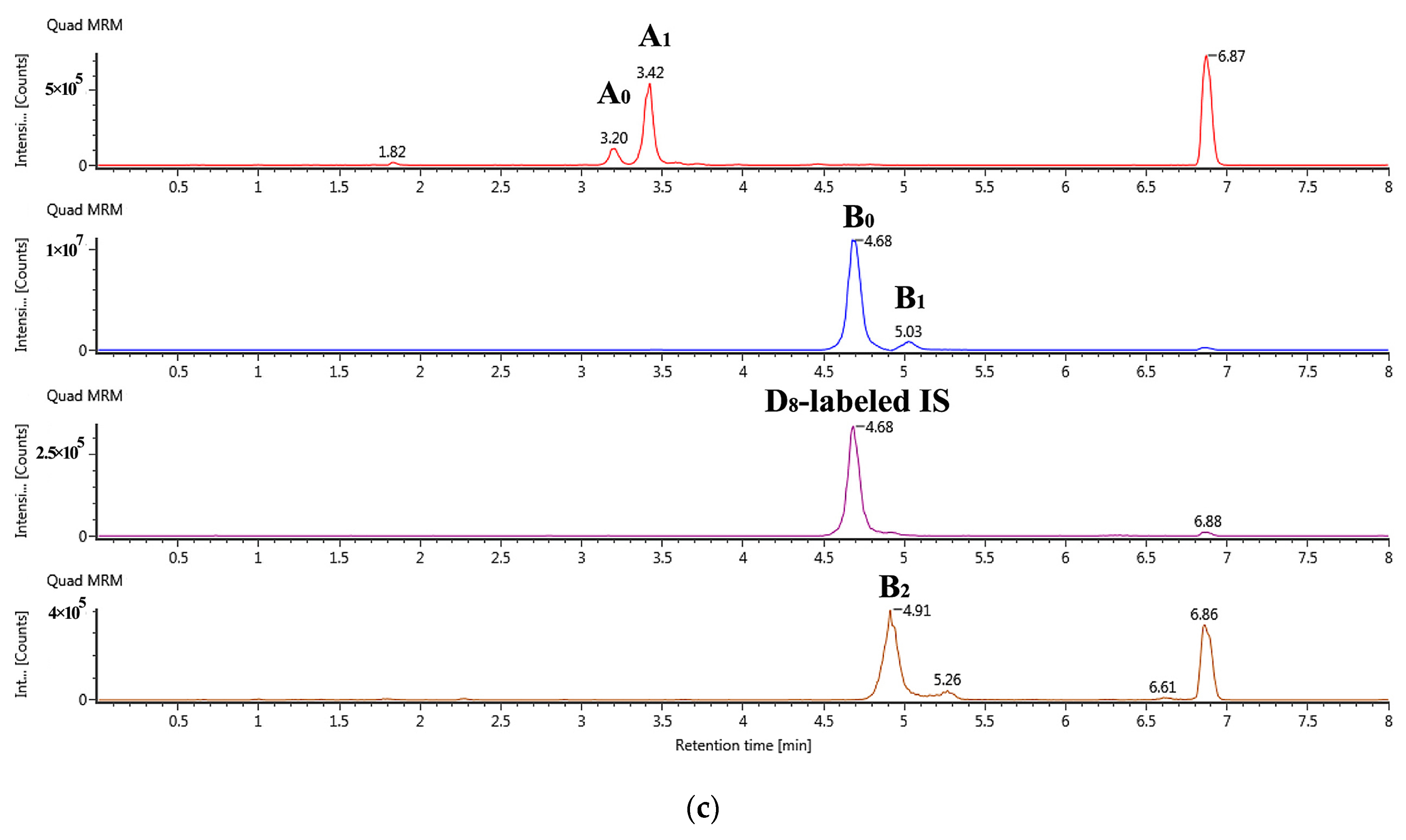 Molecules 25 04100 g002b