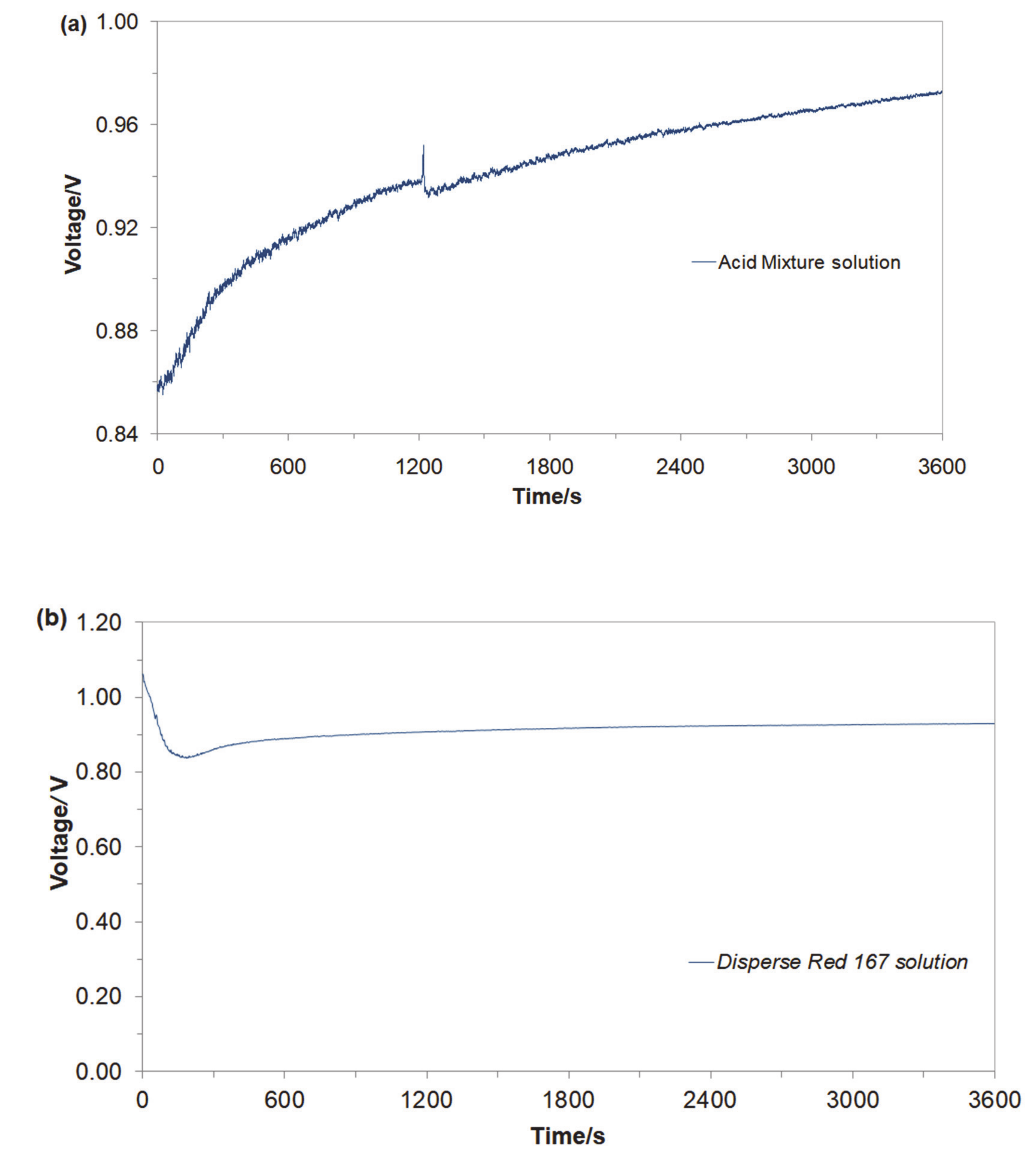 Molecules 25 04108 g002 Molecules 25 04108 g002