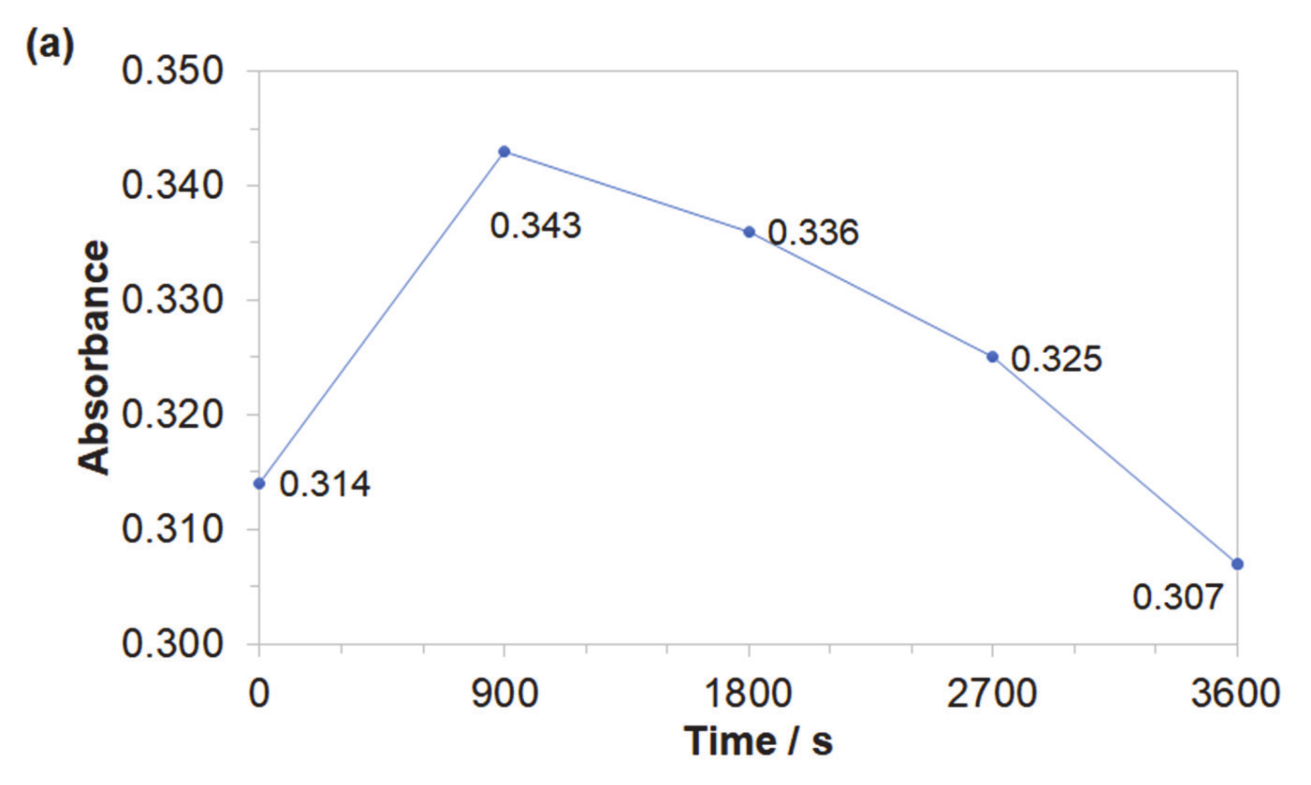 Molecules 25 04108 g007a Molecules 25 04108 g007a