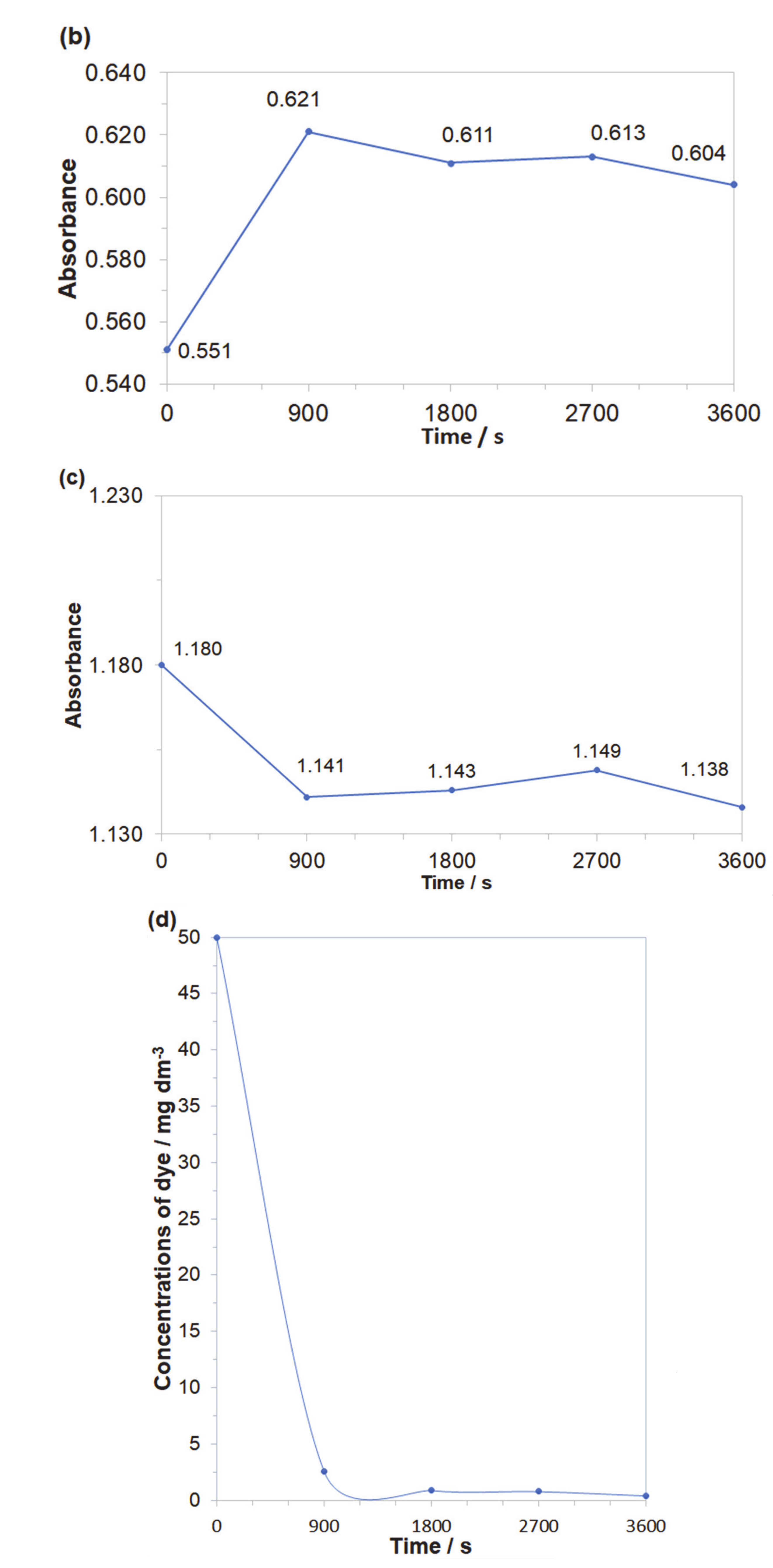 Molecules 25 04108 g007b Molecules 25 04108 g007b