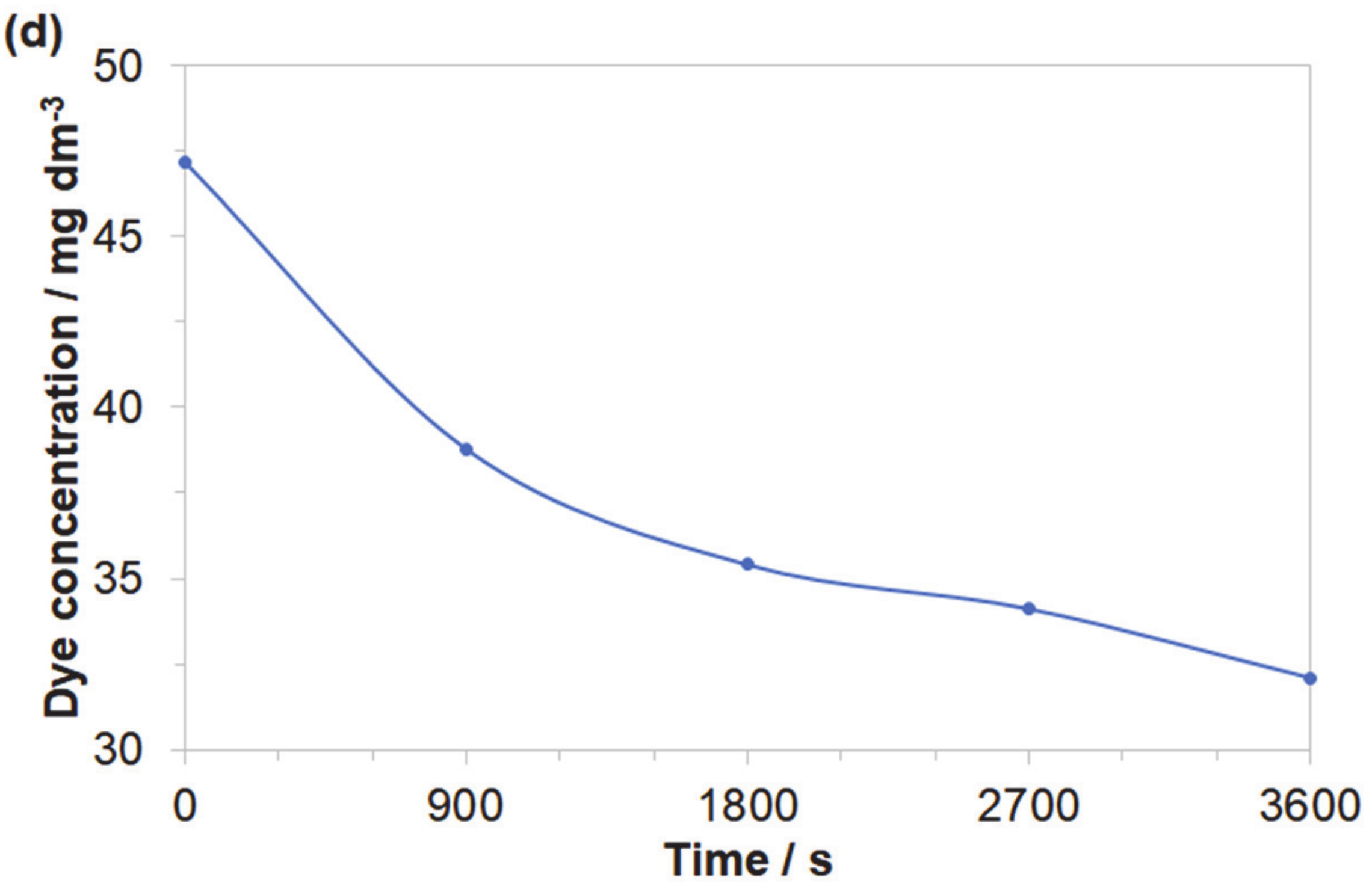 Molecules 25 04108 g008b Molecules 25 04108 g008b