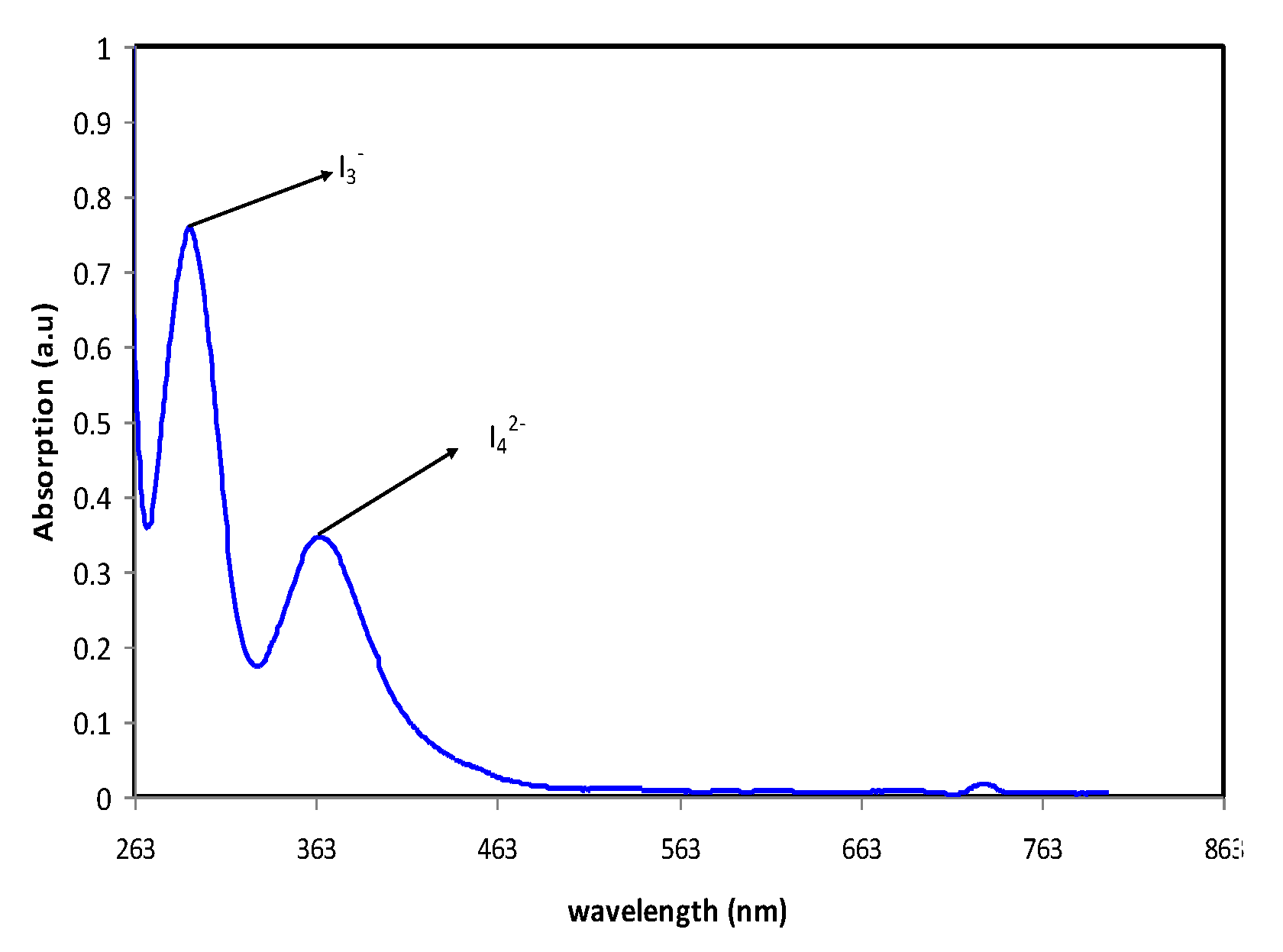 Molecules 25 04115 g003