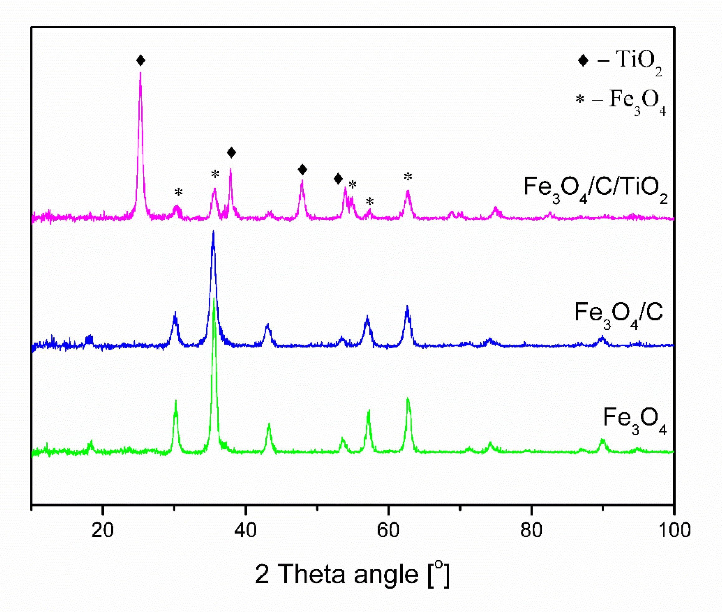 Molecules 25 04117 g001 Molecules 25 04117 g001