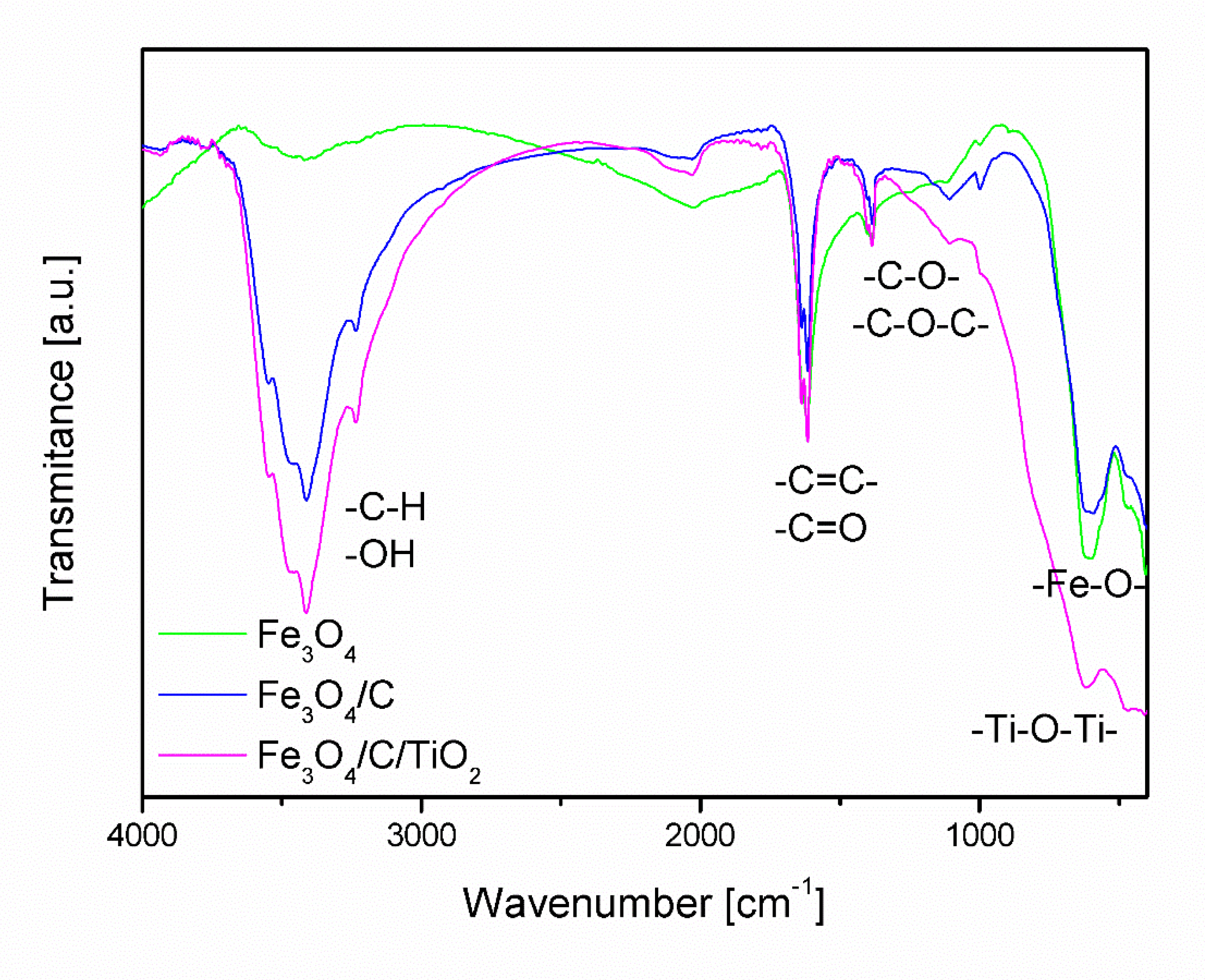 Molecules 25 04117 g003 Molecules 25 04117 g003