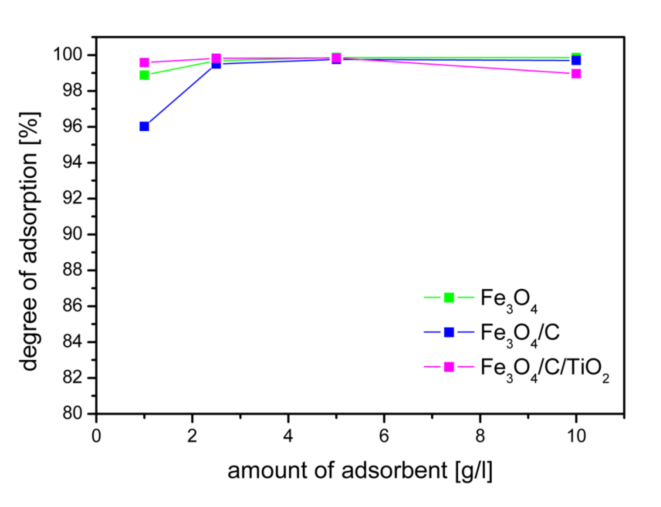 Molecules 25 04117 g005 Molecules 25 04117 g005